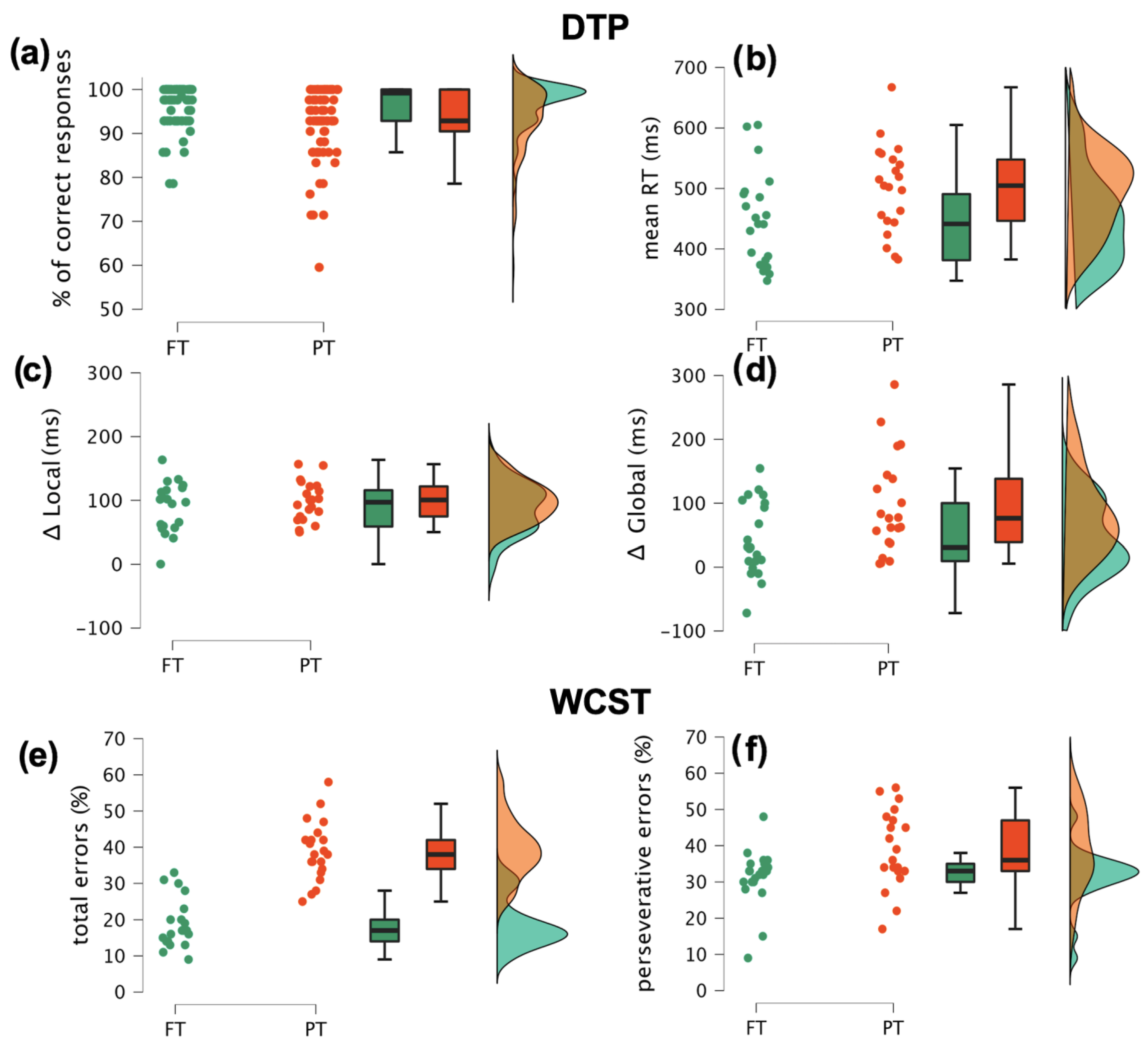 Brainsci 12 01074 g002 Brainsci 12 01074 g002