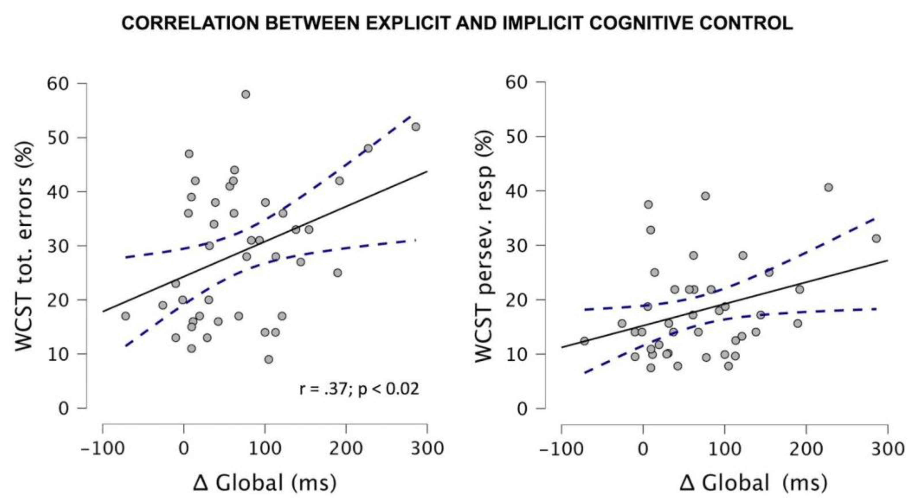 Brainsci 12 01074 g003 Brainsci 12 01074 g003