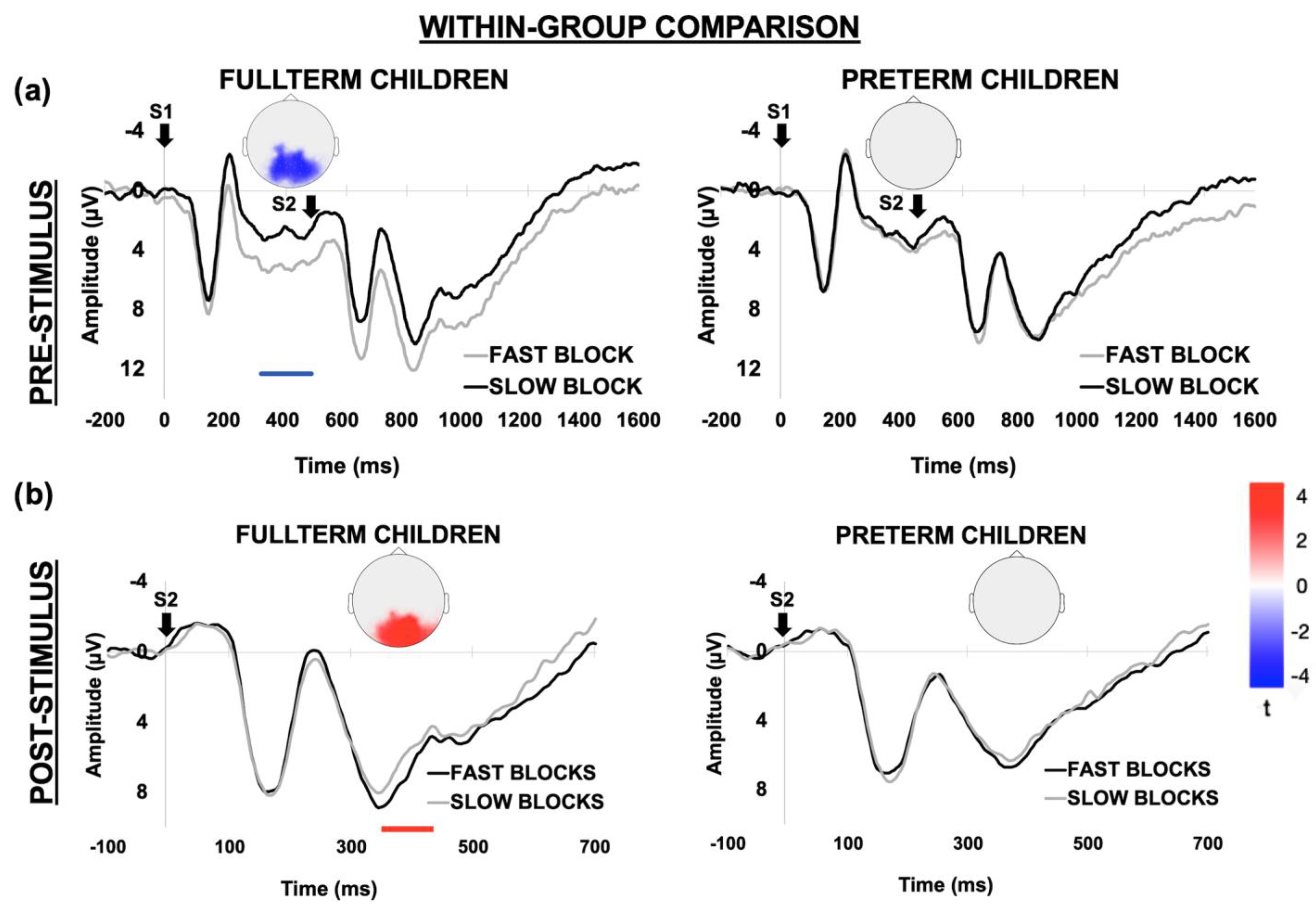 Brainsci 12 01074 g006 Brainsci 12 01074 g006