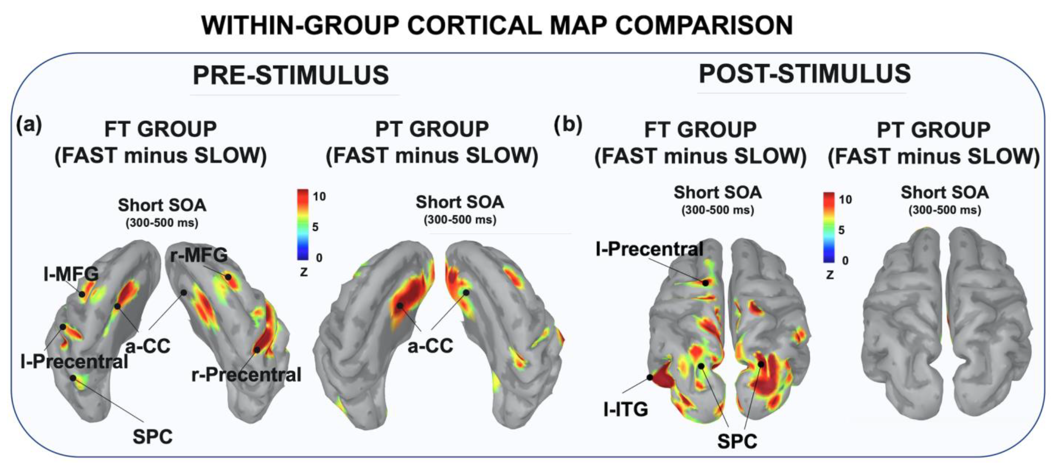 Brainsci 12 01074 g007 Brainsci 12 01074 g007