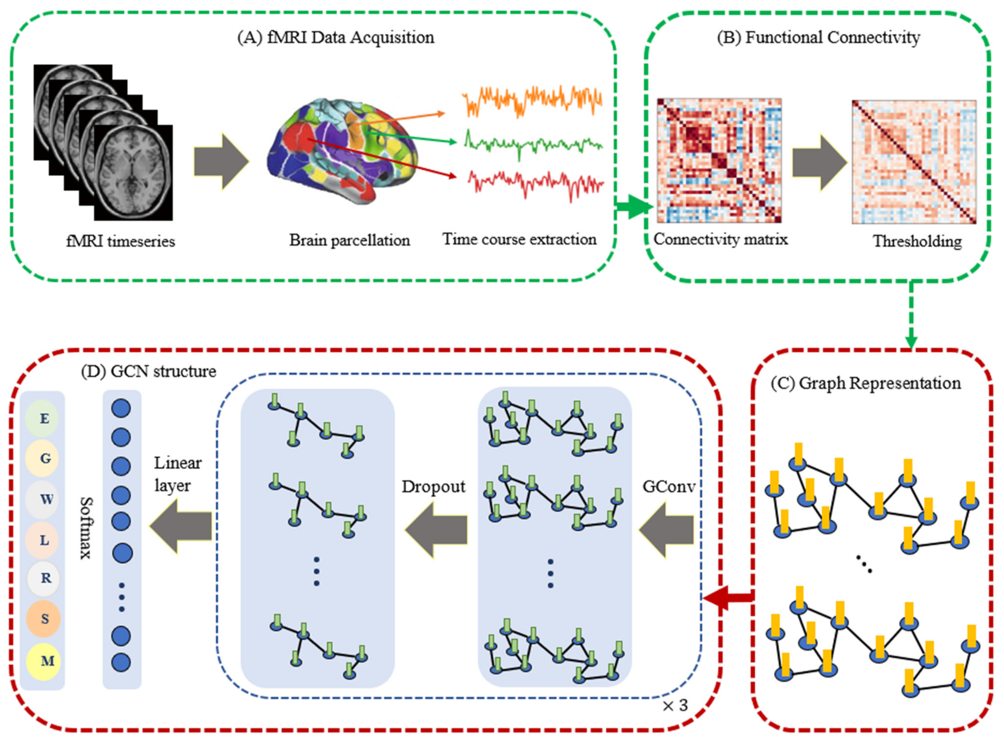 Brain Sciences | Free Full-Text | Decoding Task-Based fMRI Data