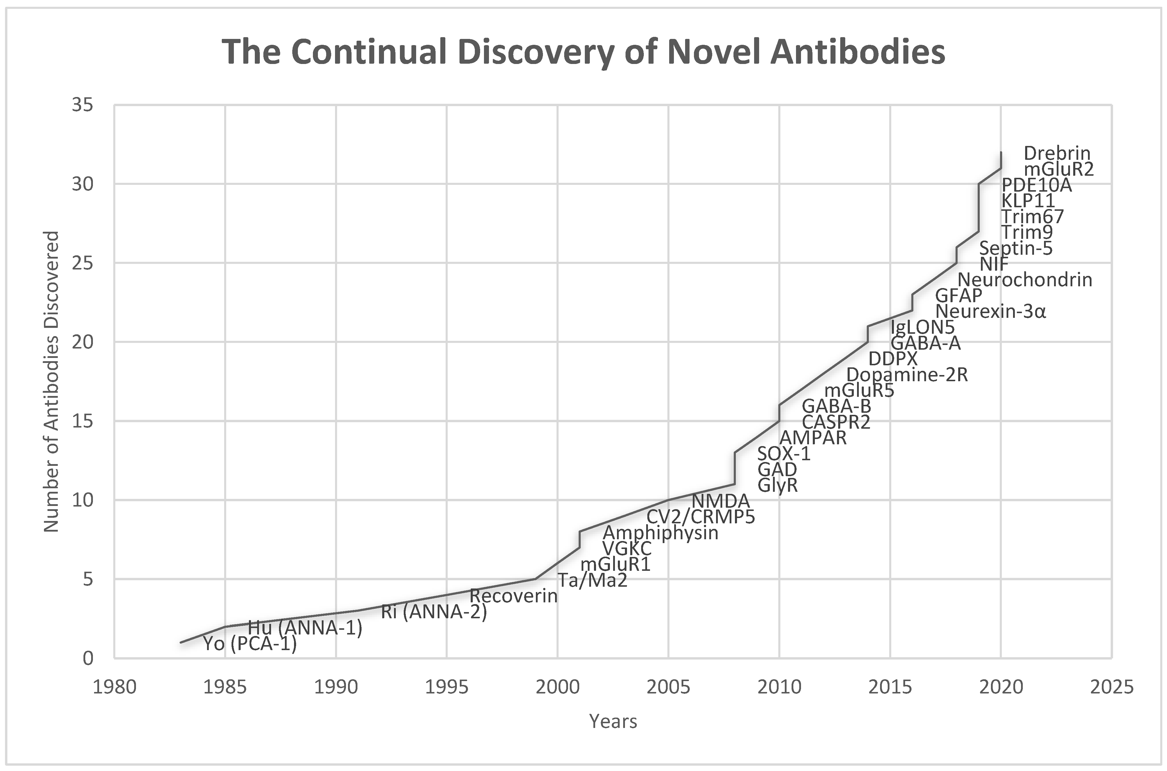 Brainsci 12 01130 g003 Brainsci 12 01130 g003