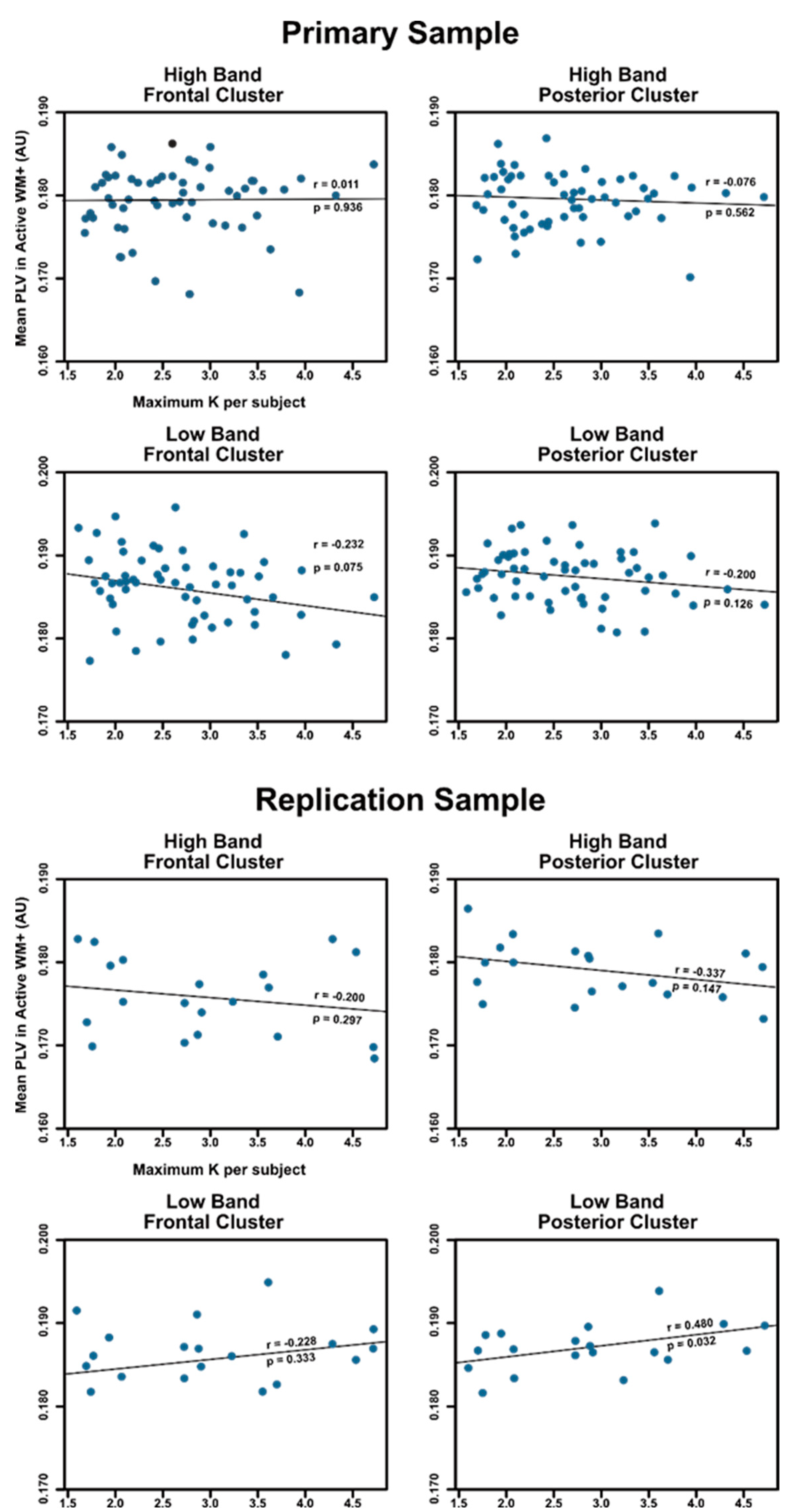 Brainsci 12 01131 g005