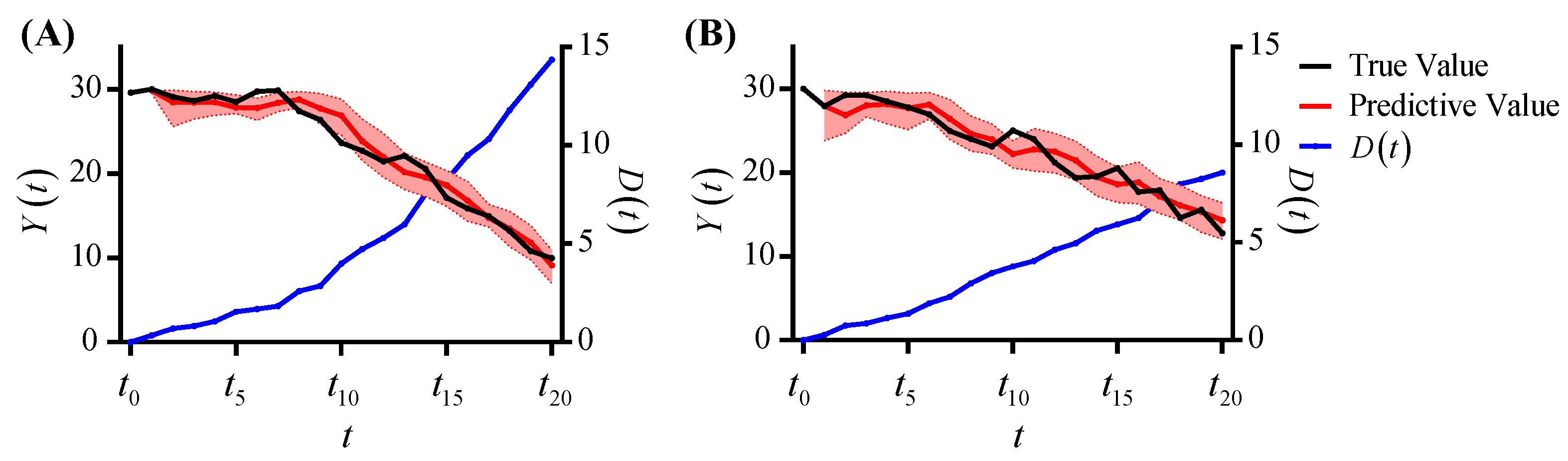 Brainsci 12 01132 g005