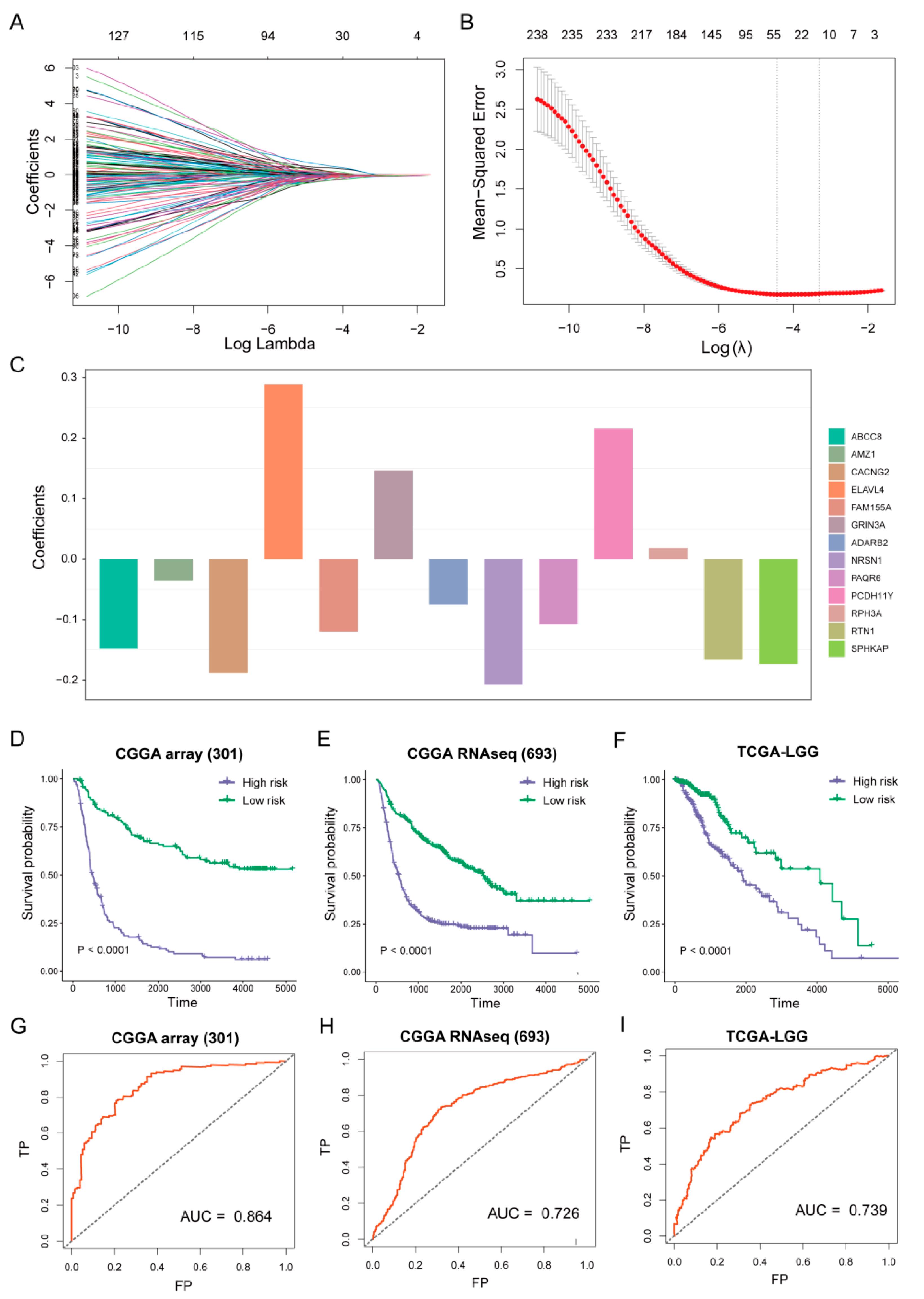 Brainsci 12 01138 g007