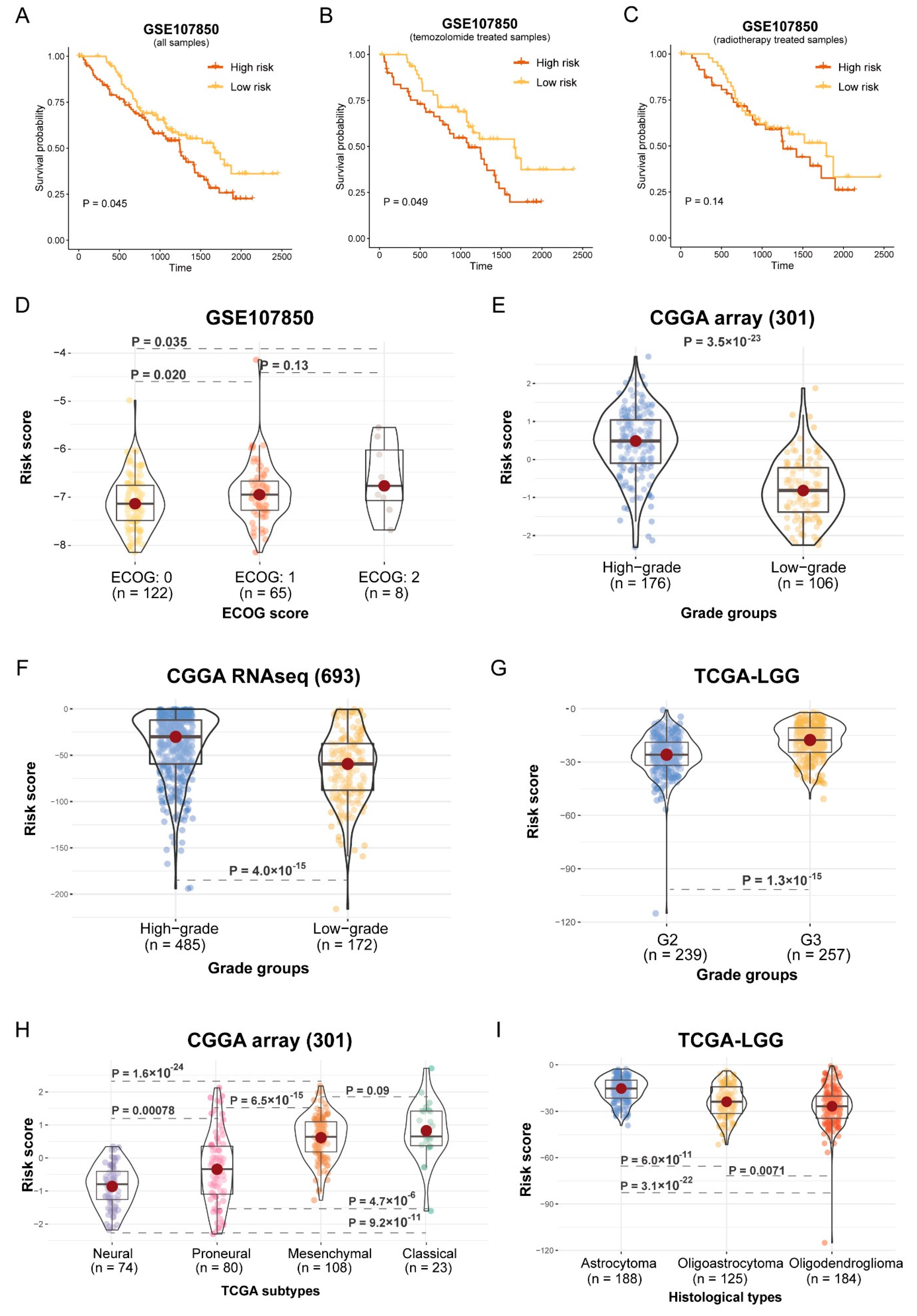 Brainsci 12 01138 g008