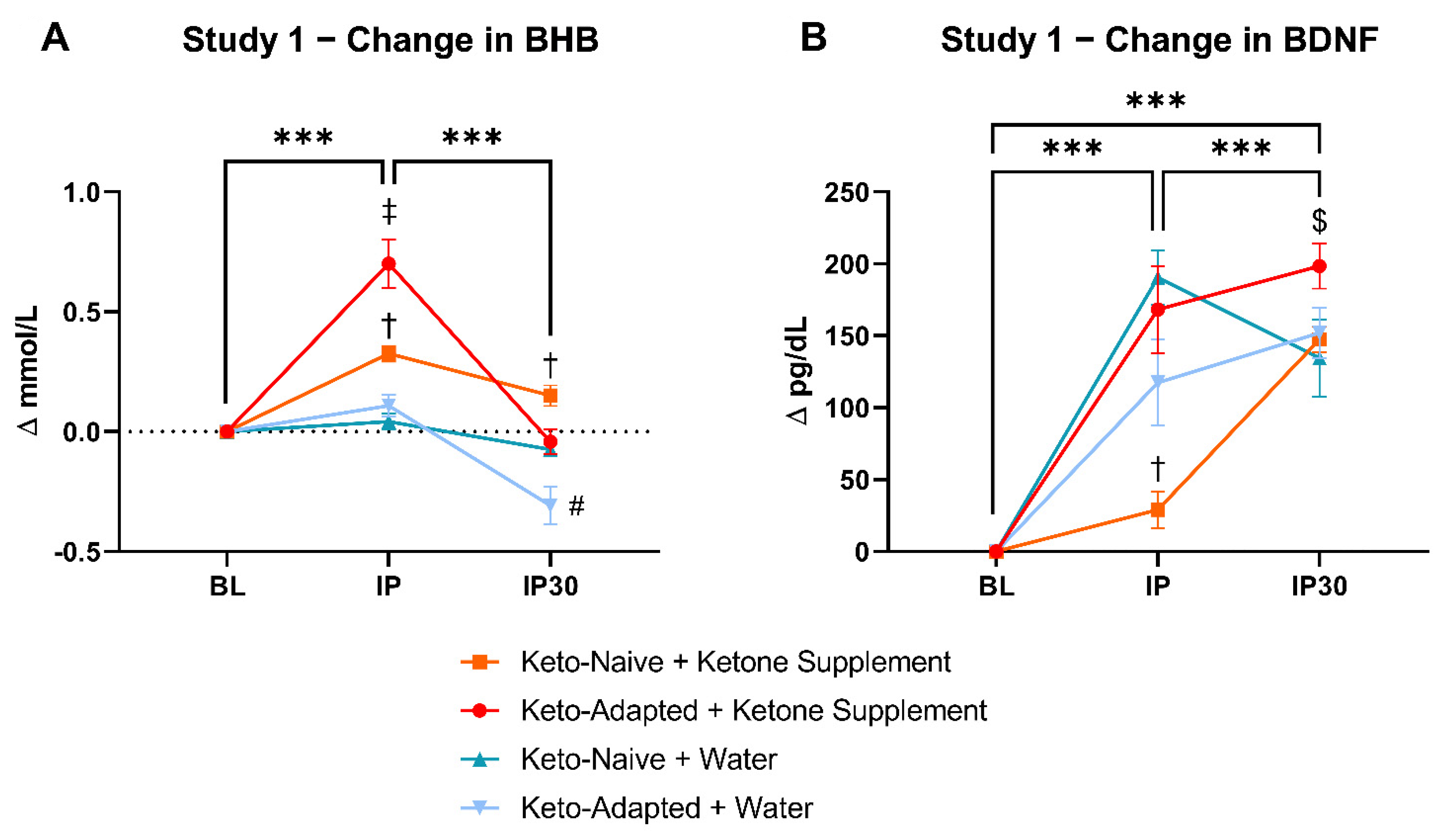 Brainsci 12 01143 g001