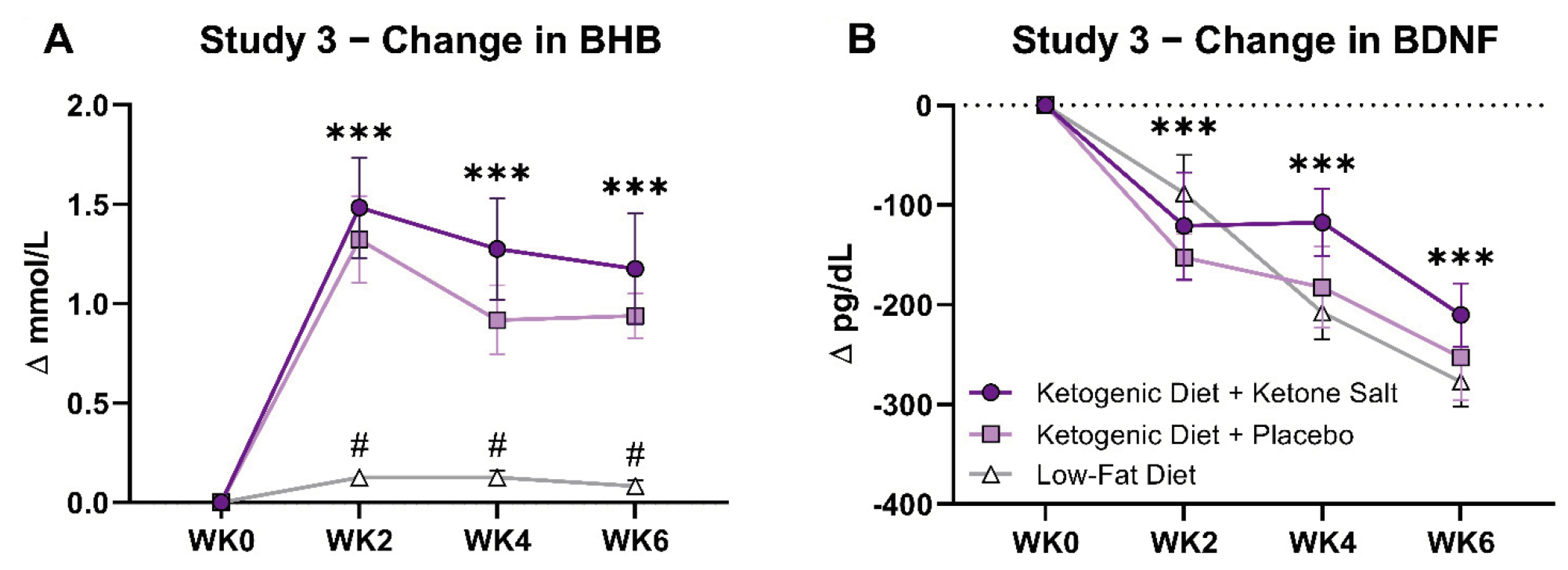 Brainsci 12 01143 g003