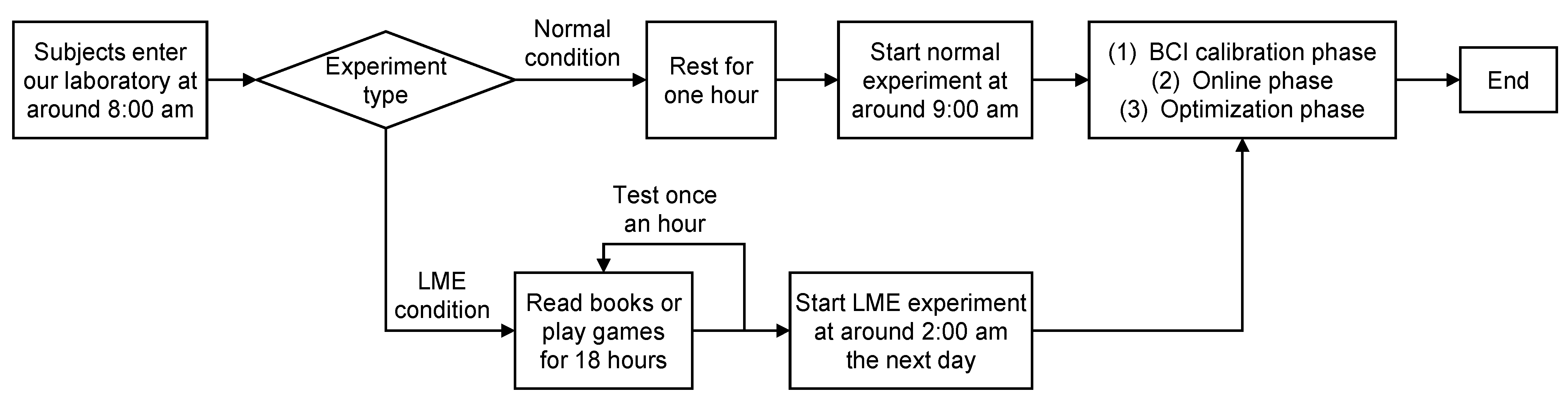Brainsci 12 01152 g003