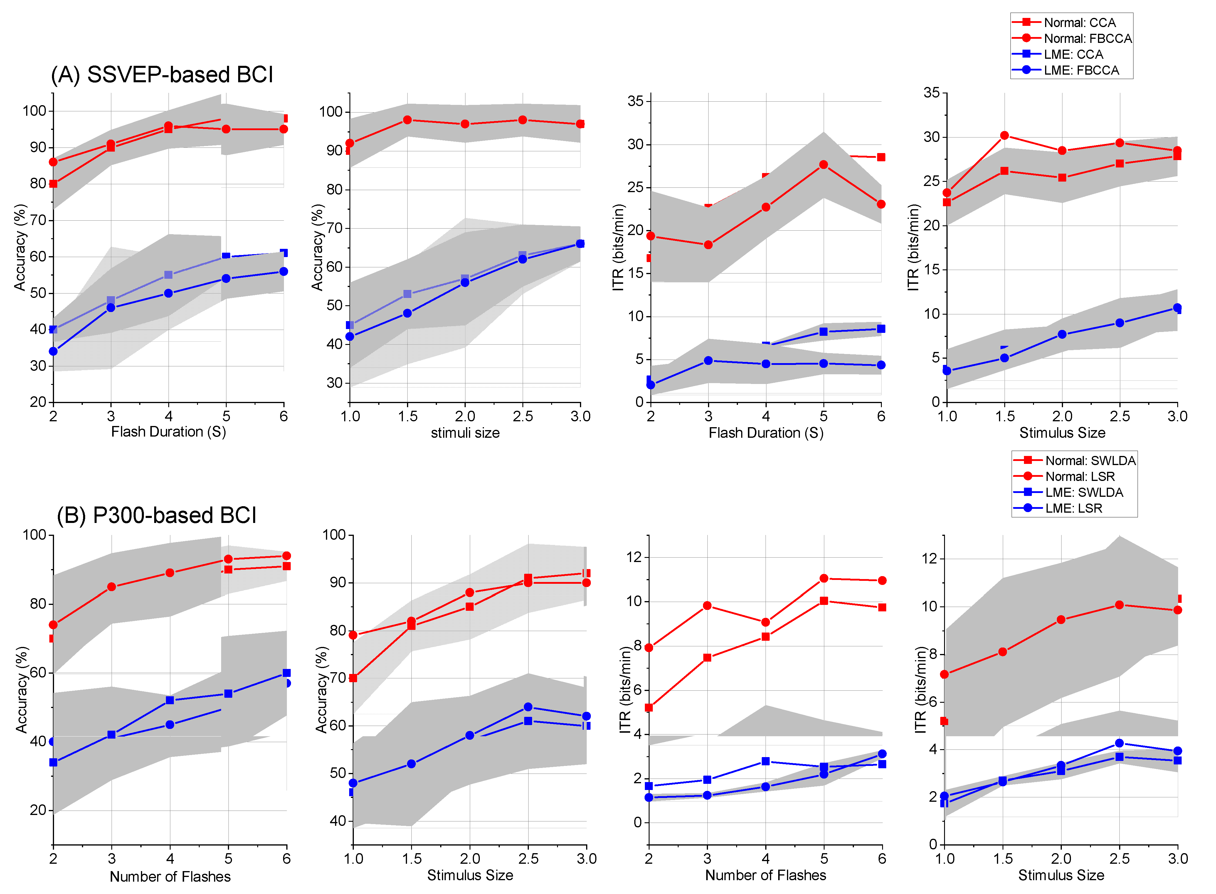 Brainsci 12 01152 g007