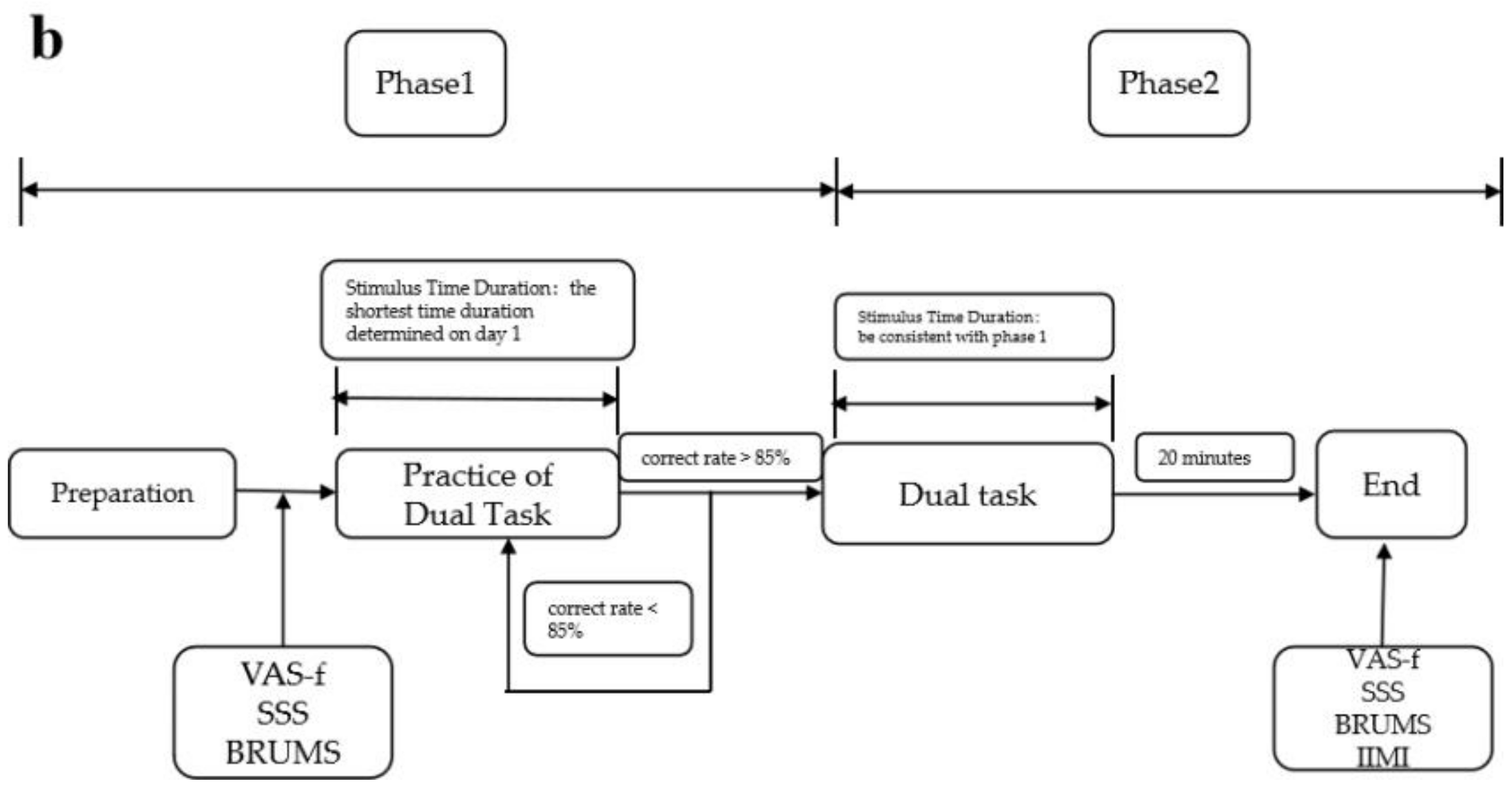 Brainsci 12 01161 g002b