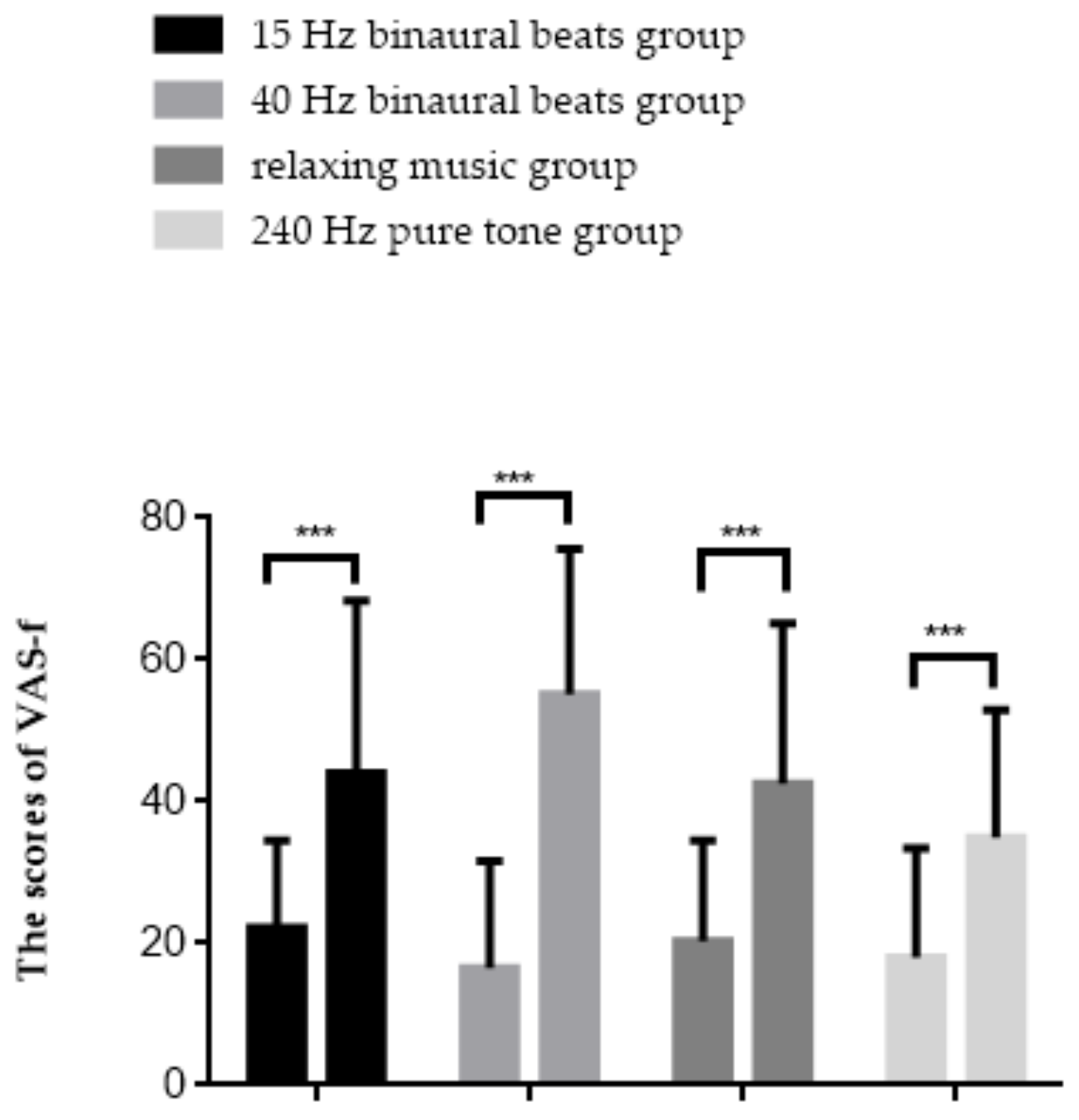 Brain Sciences | Free Full-Text | Listening to 15 Hz Binaural Beats  Enhances the Connectivity of Functional Brain Networks in the Mental  Fatigue State&mdash;An EEG Study
