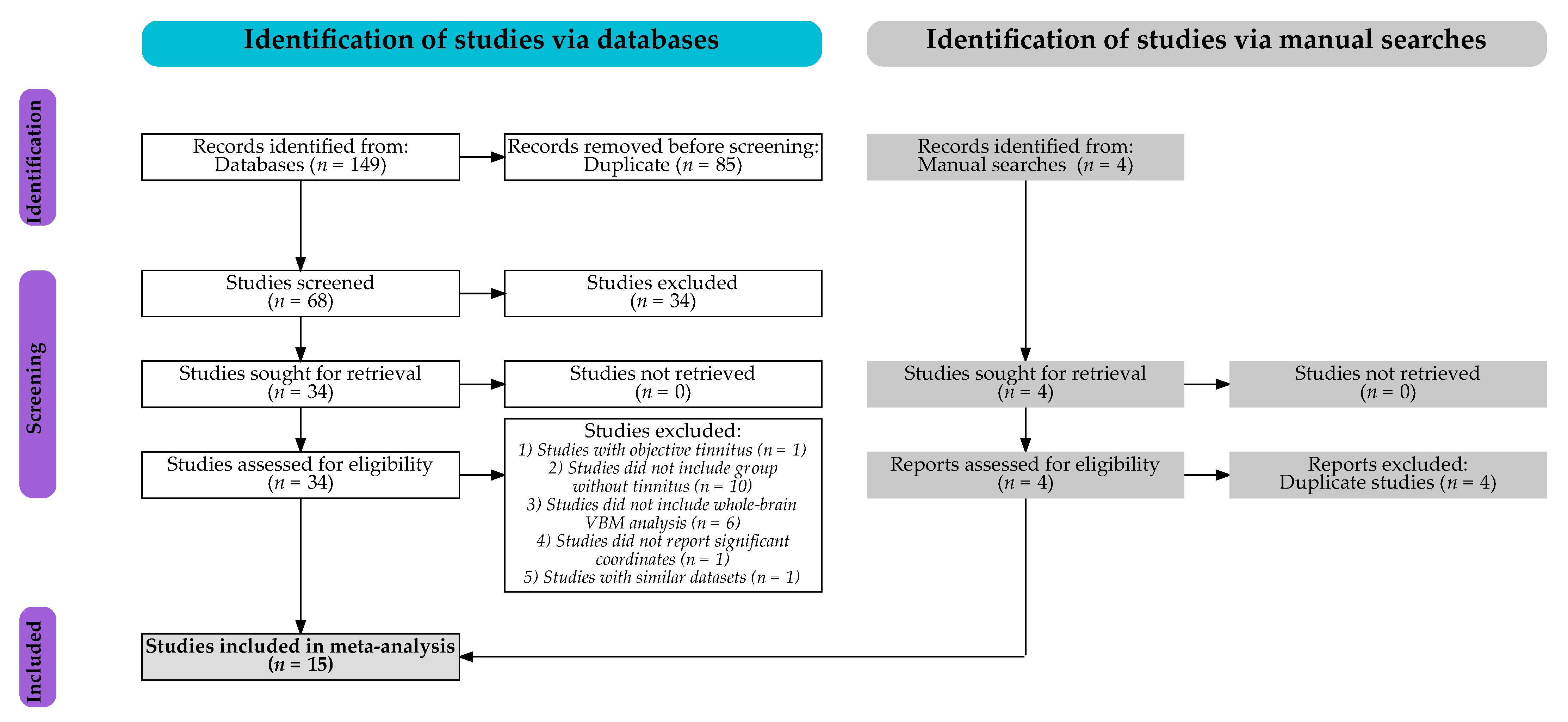 Brainsci 12 01192 g001