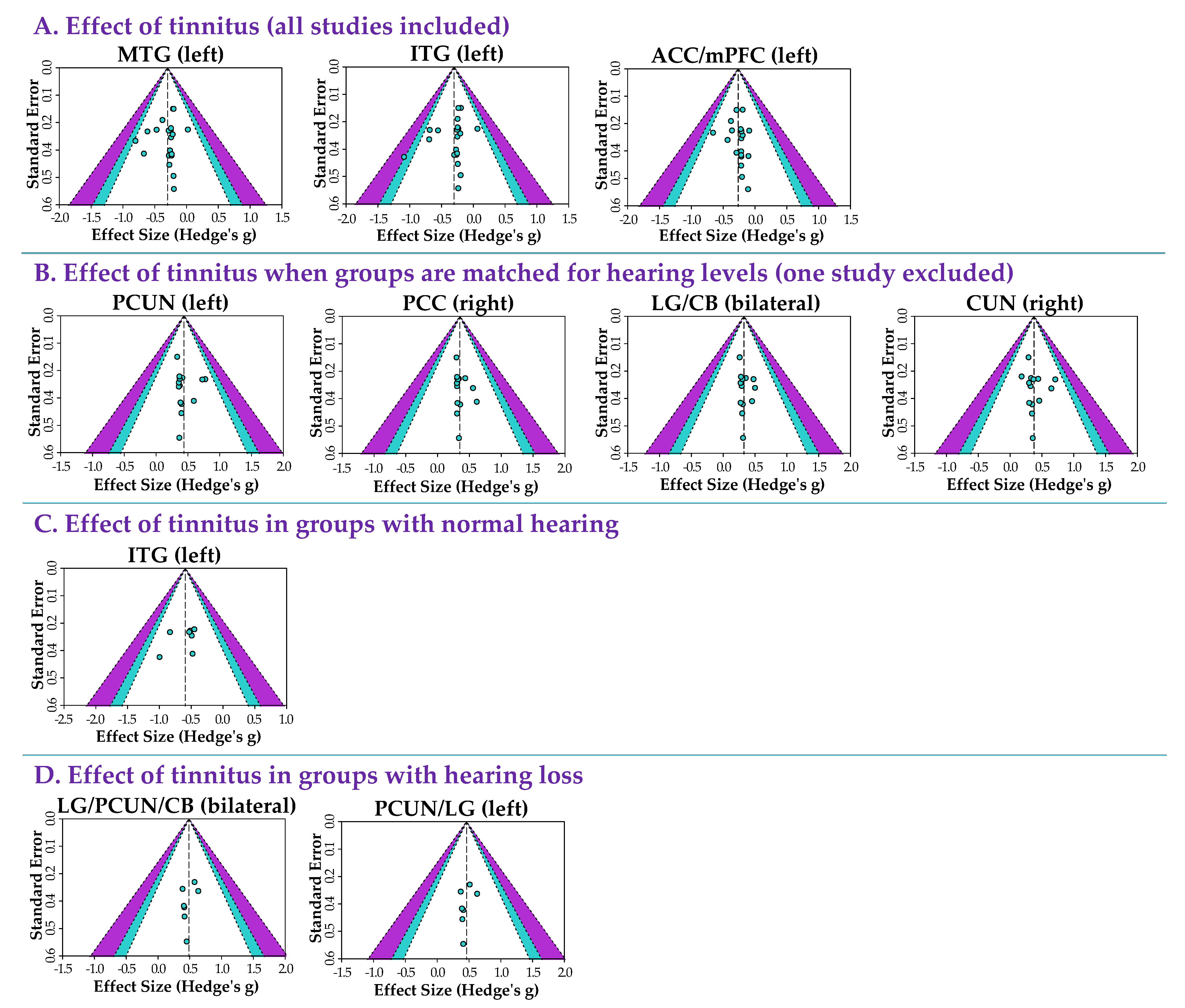 Brainsci 12 01192 g004