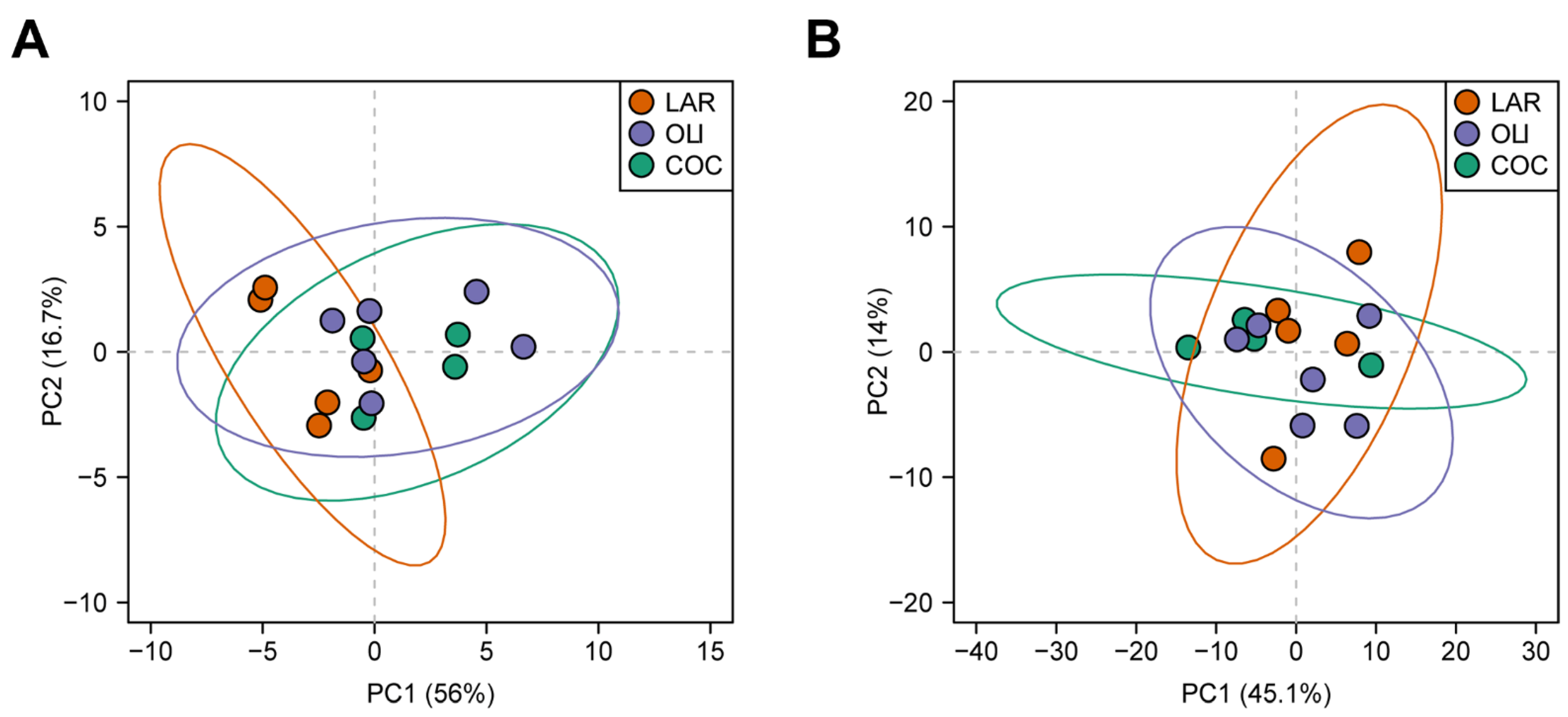 Brainsci 12 01193 g003