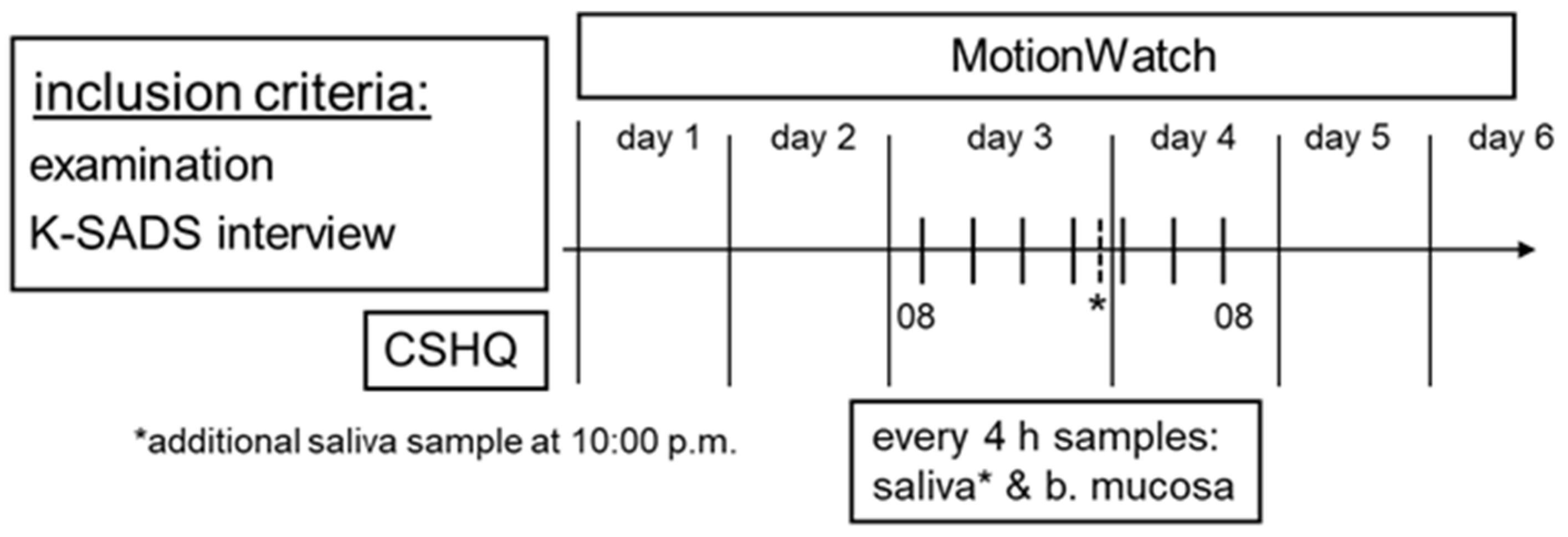 Brainsci 12 01198 g001