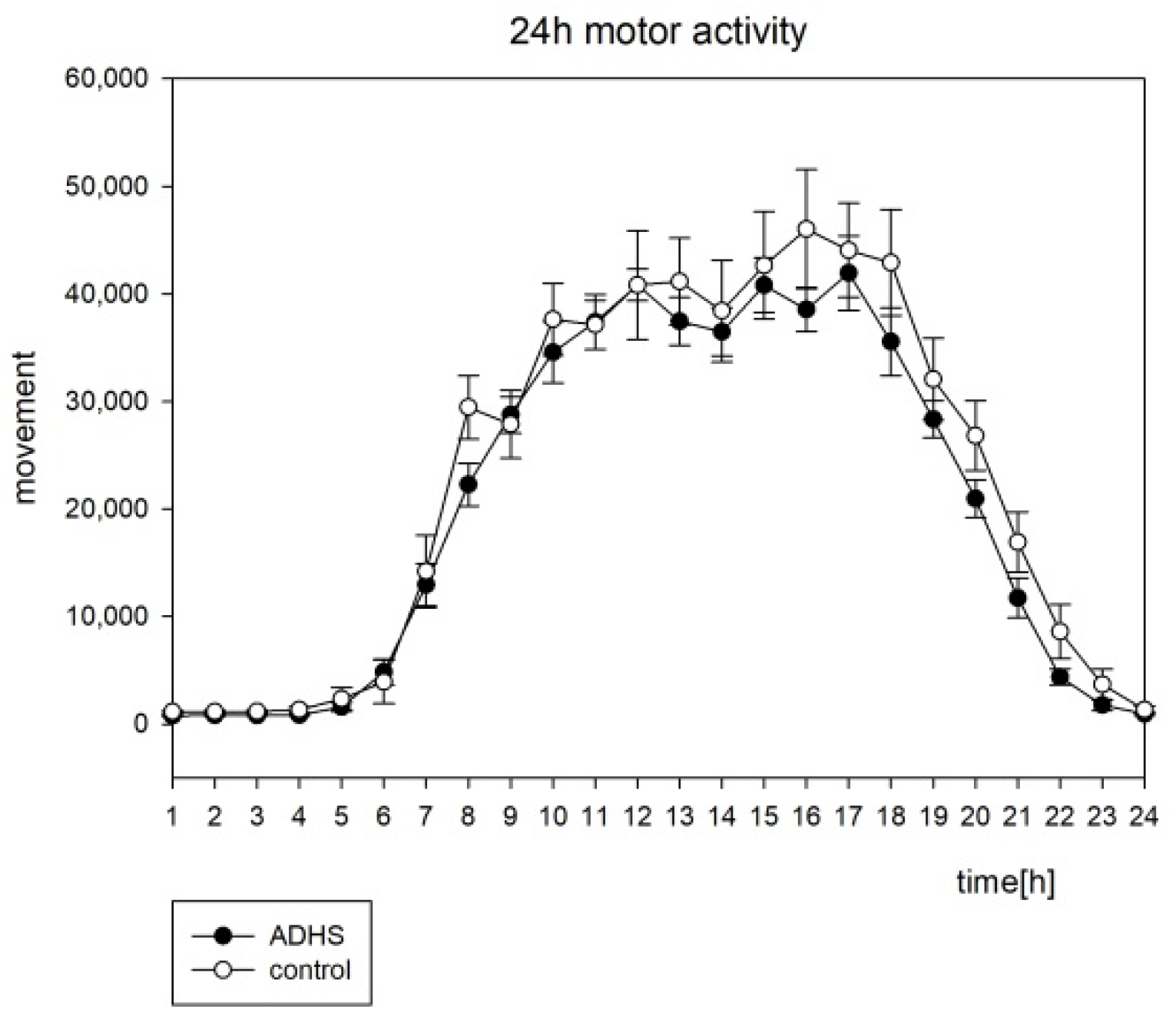 Brainsci 12 01198 g002