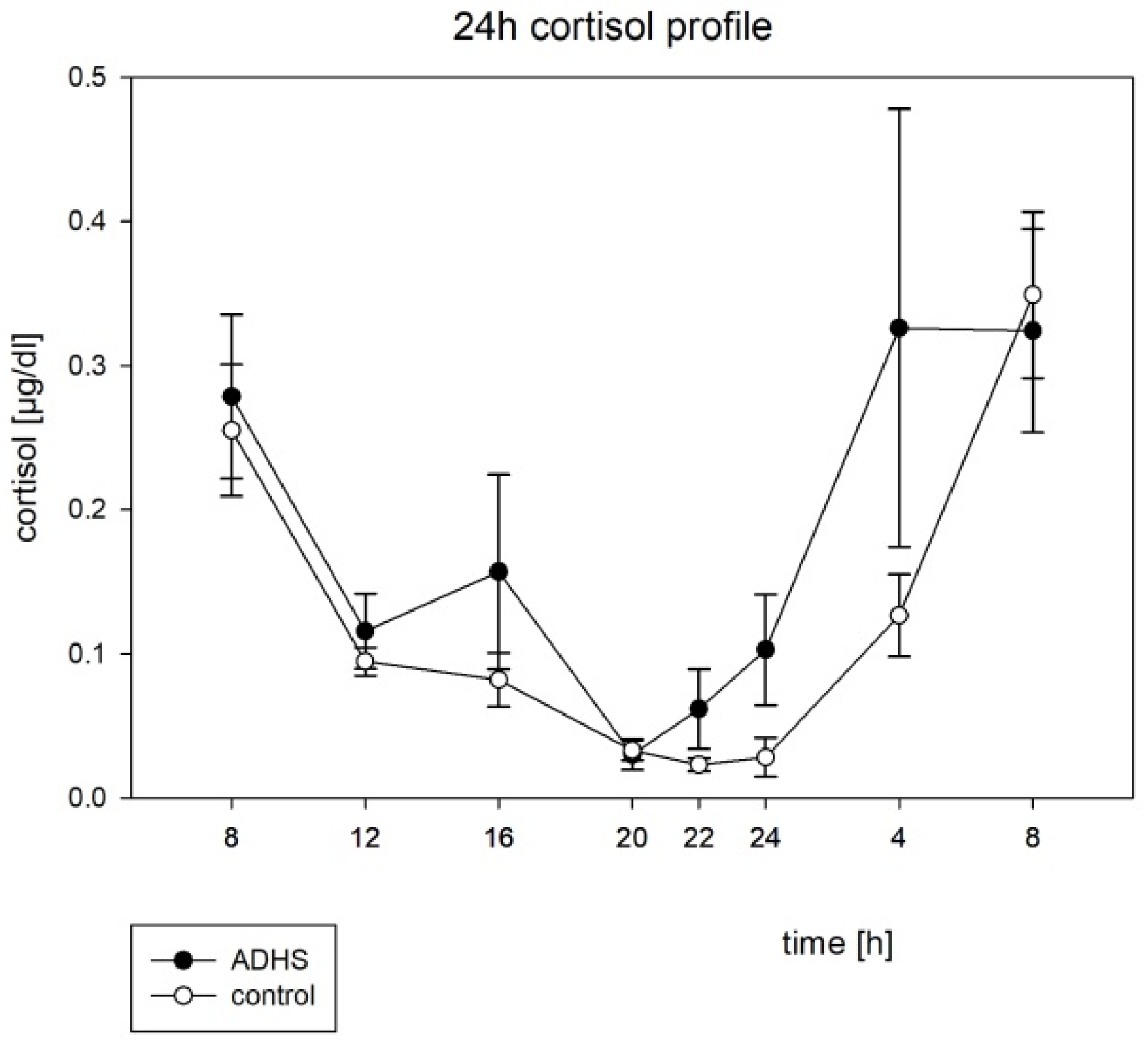 Brainsci 12 01198 g005
