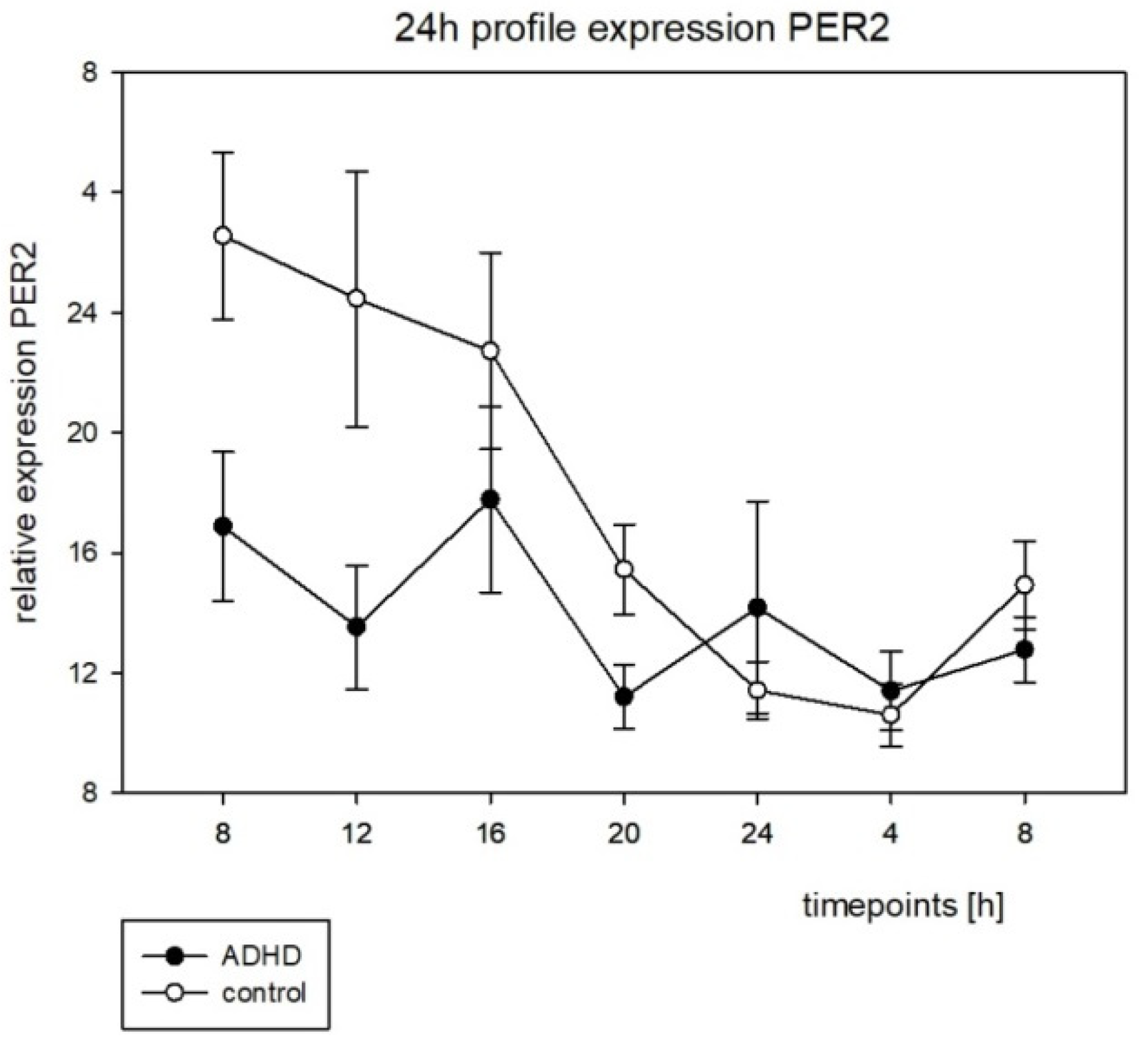 Brainsci 12 01198 g007