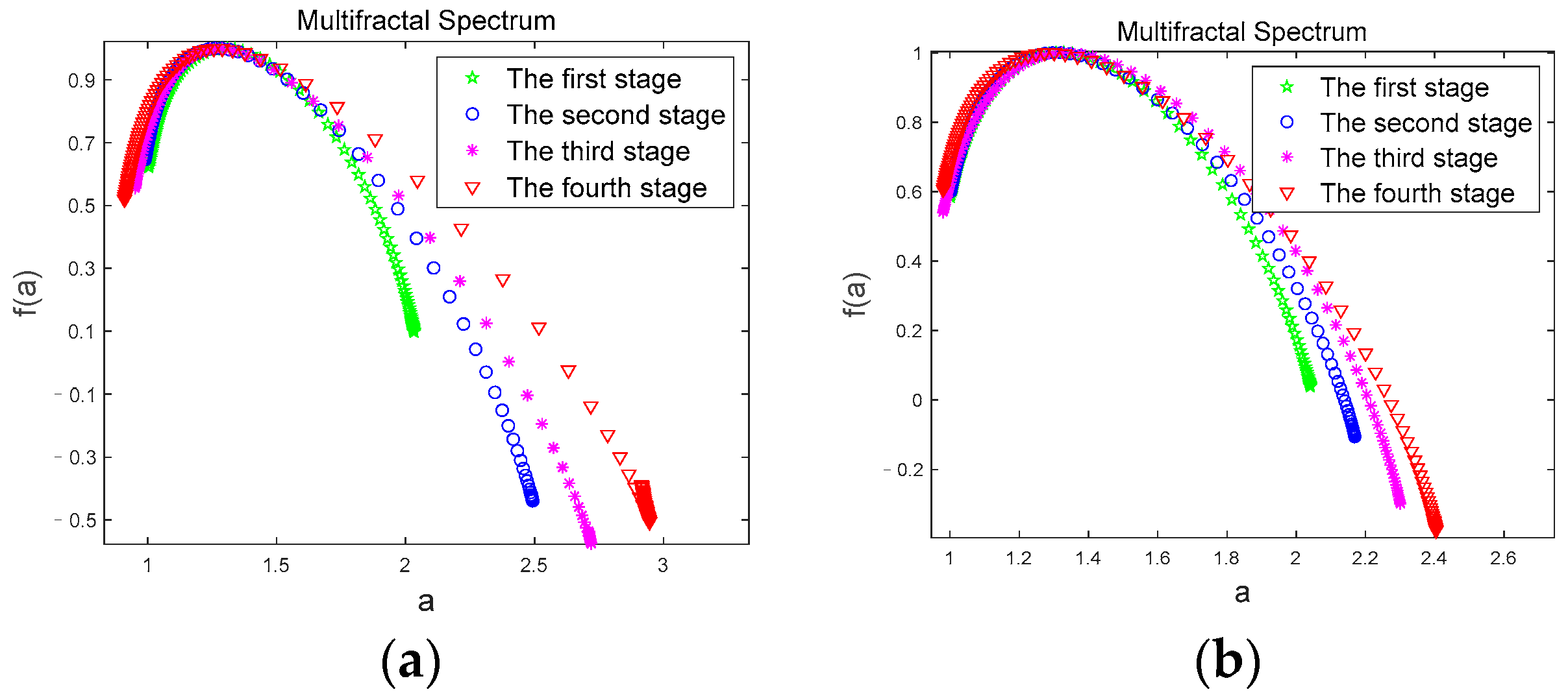 Brainsci 12 01199 g007