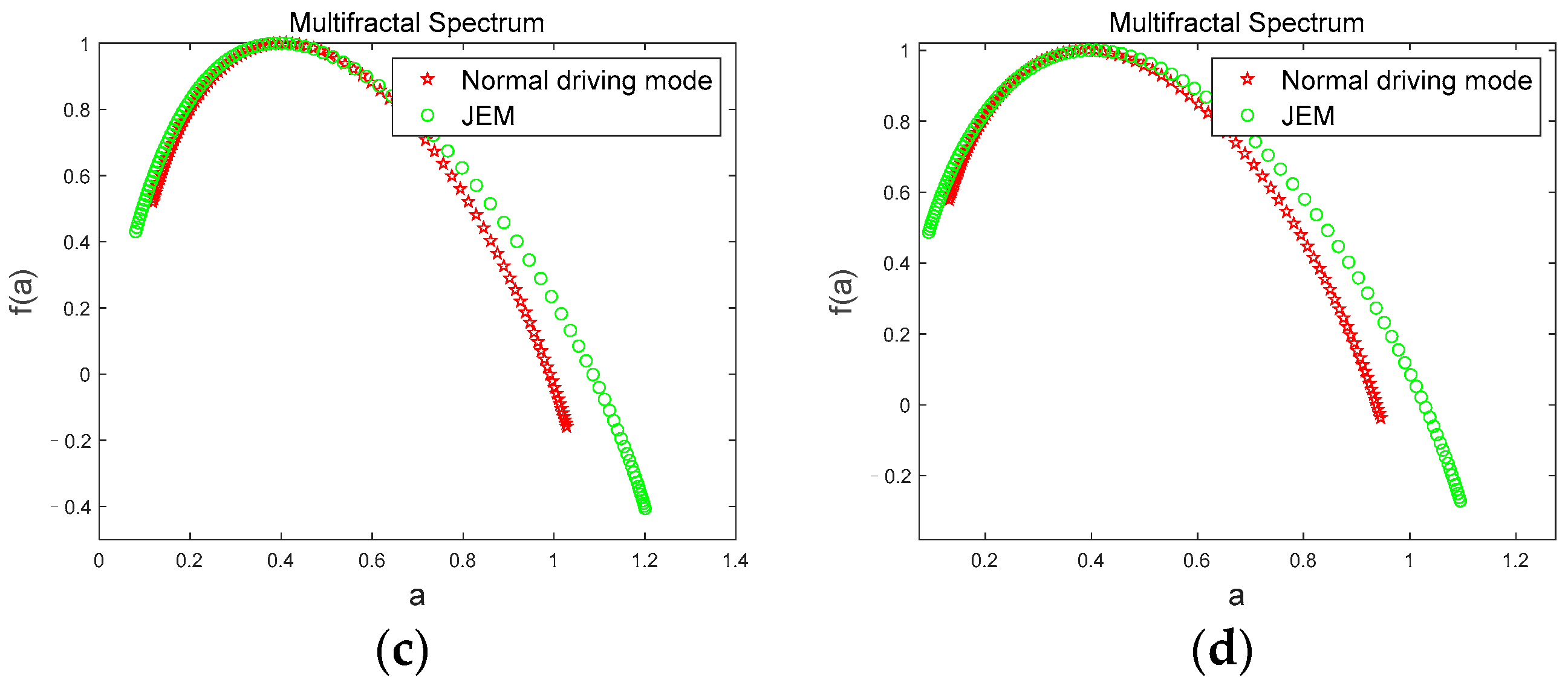 Brainsci 12 01199 g010b