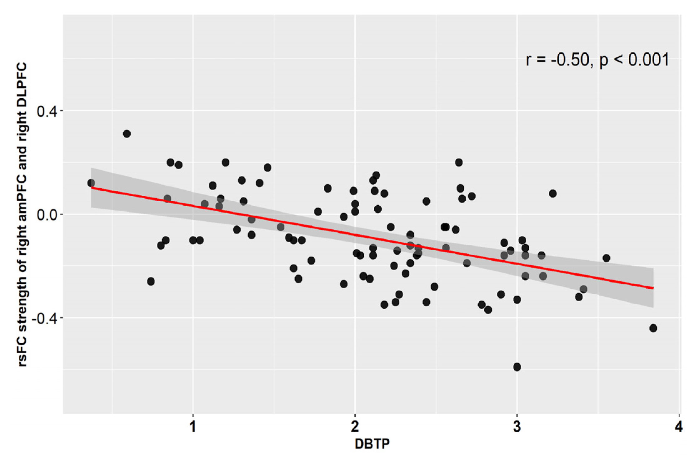 Brainsci 12 01201 g003