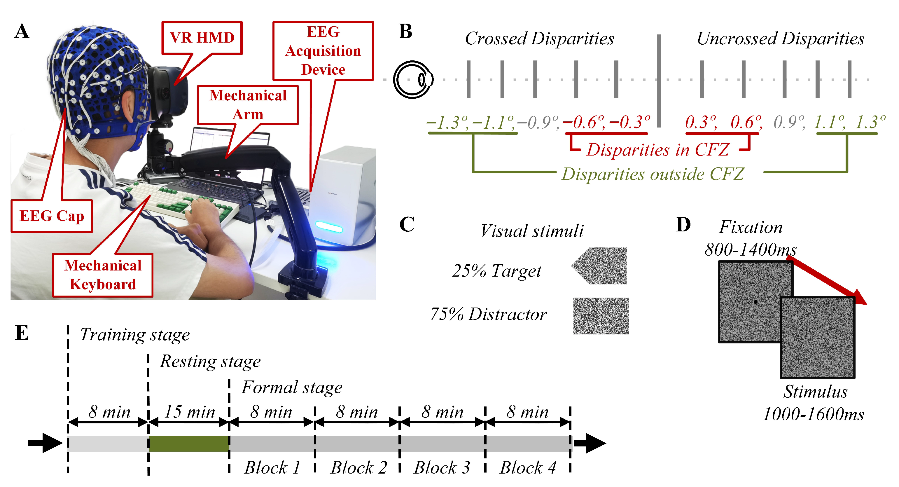 Brainsci 12 01231 g001