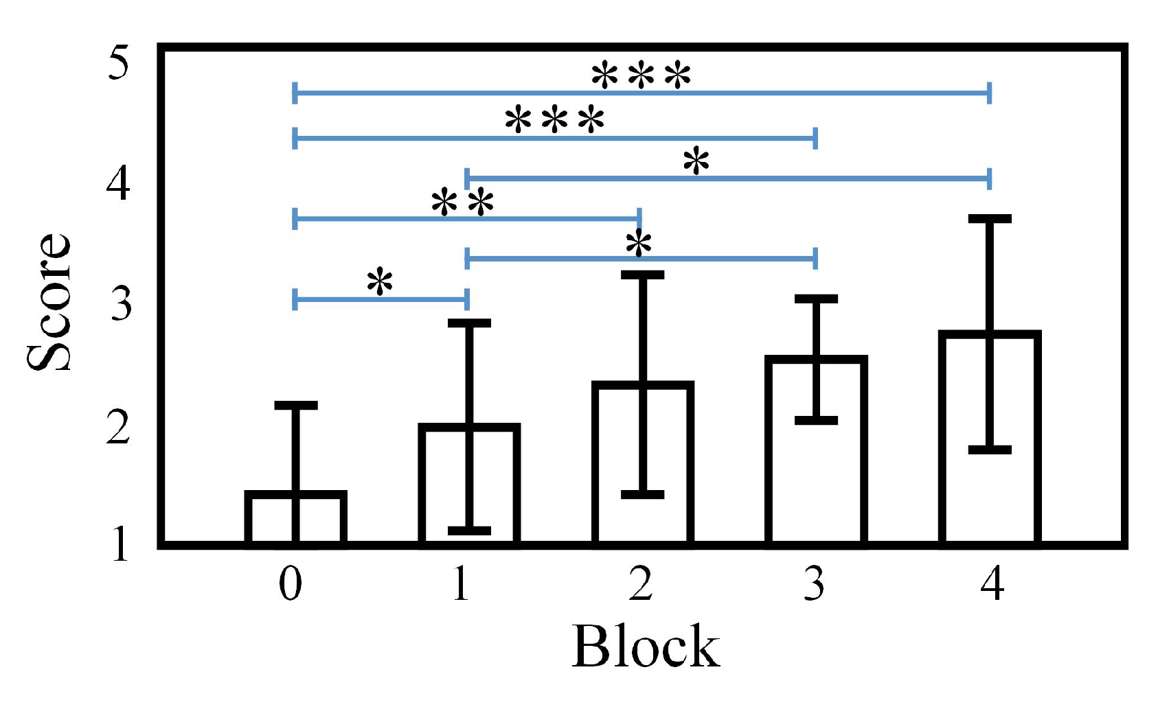 Brainsci 12 01231 g003
