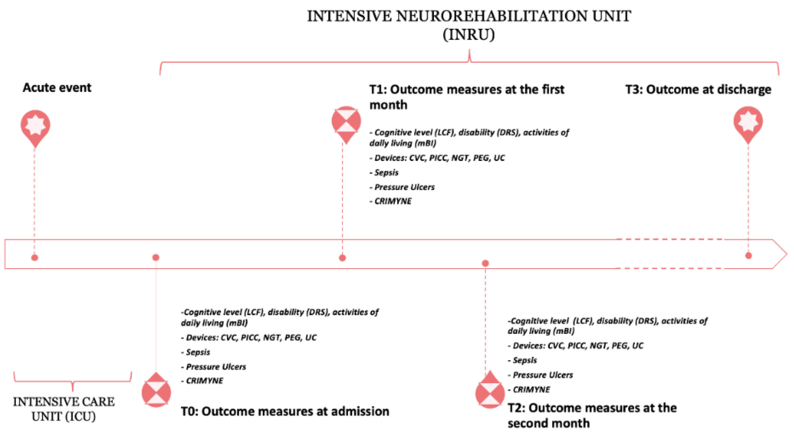 Brainsci 12 01232 g001