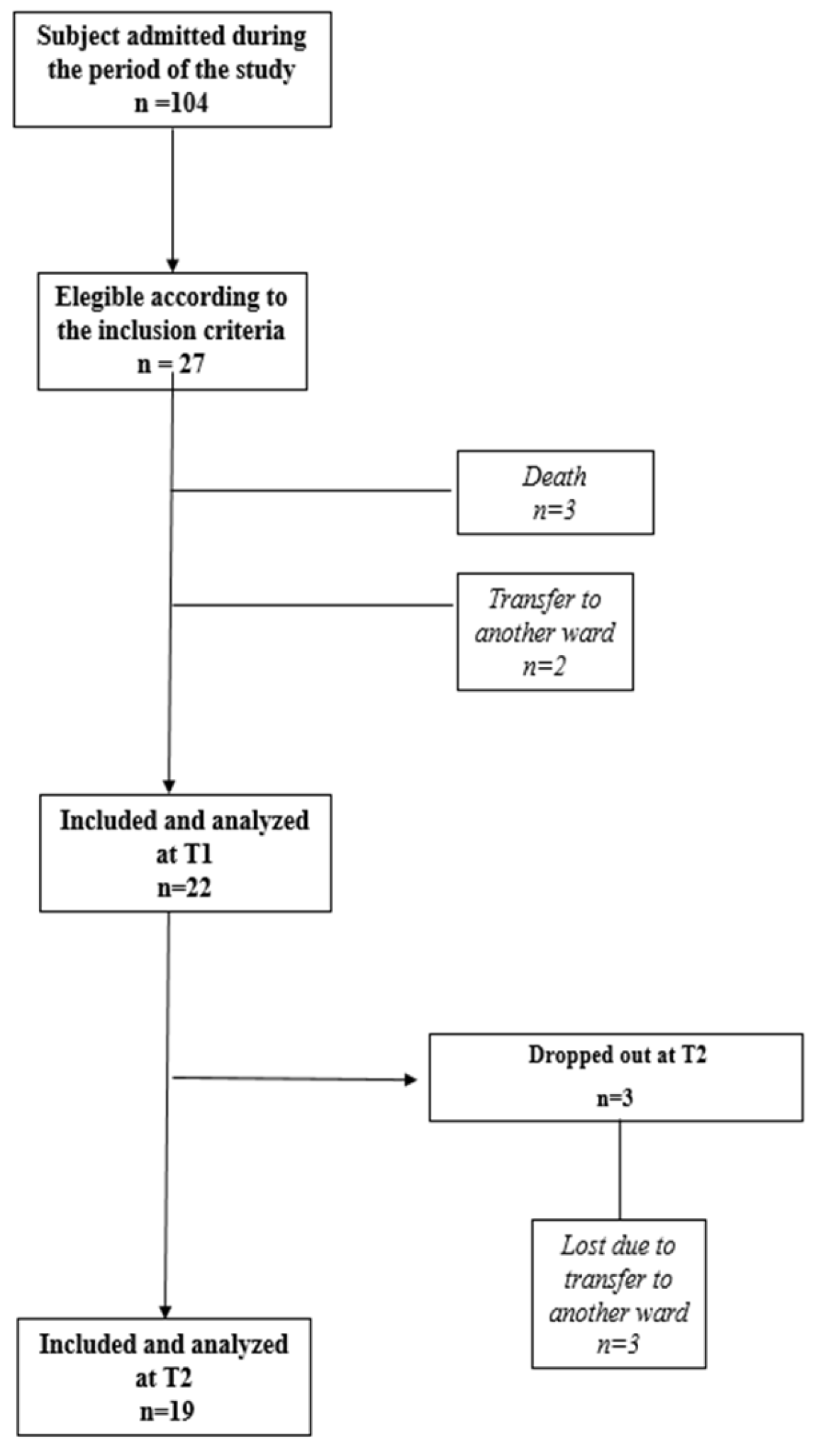 Brainsci 12 01232 g002