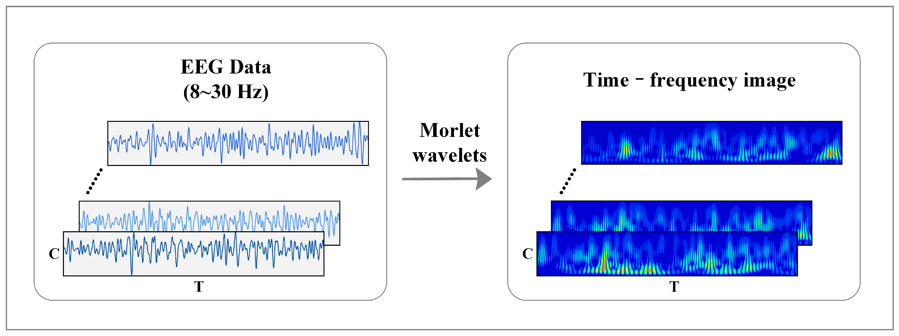 Brainsci 12 01233 g003