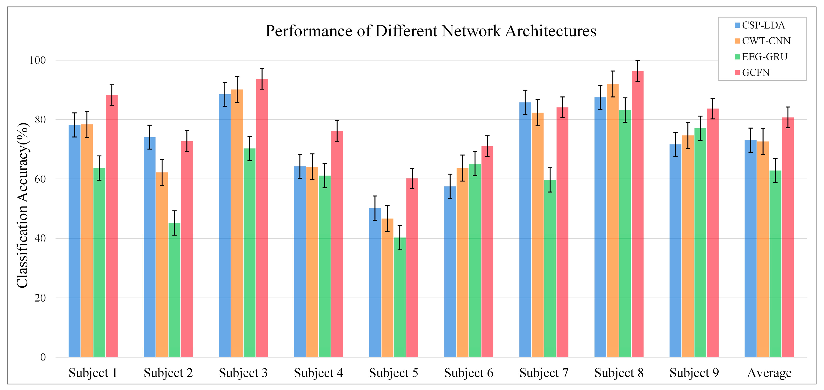 Brainsci 12 01233 g008
