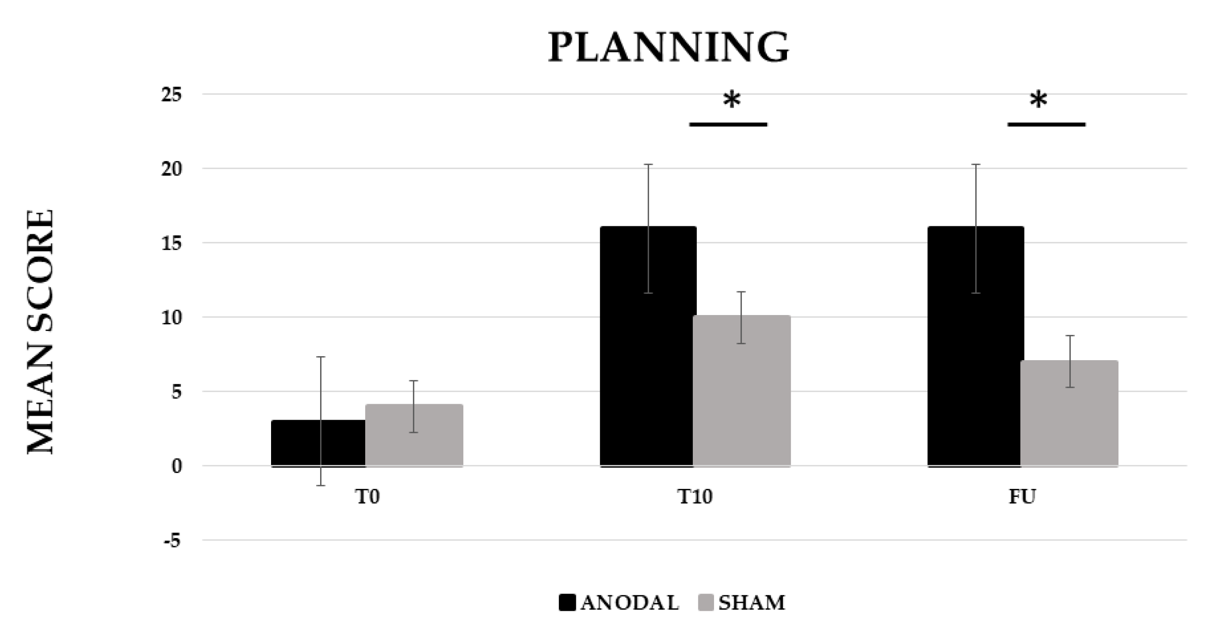 Brainsci 12 01265 g003