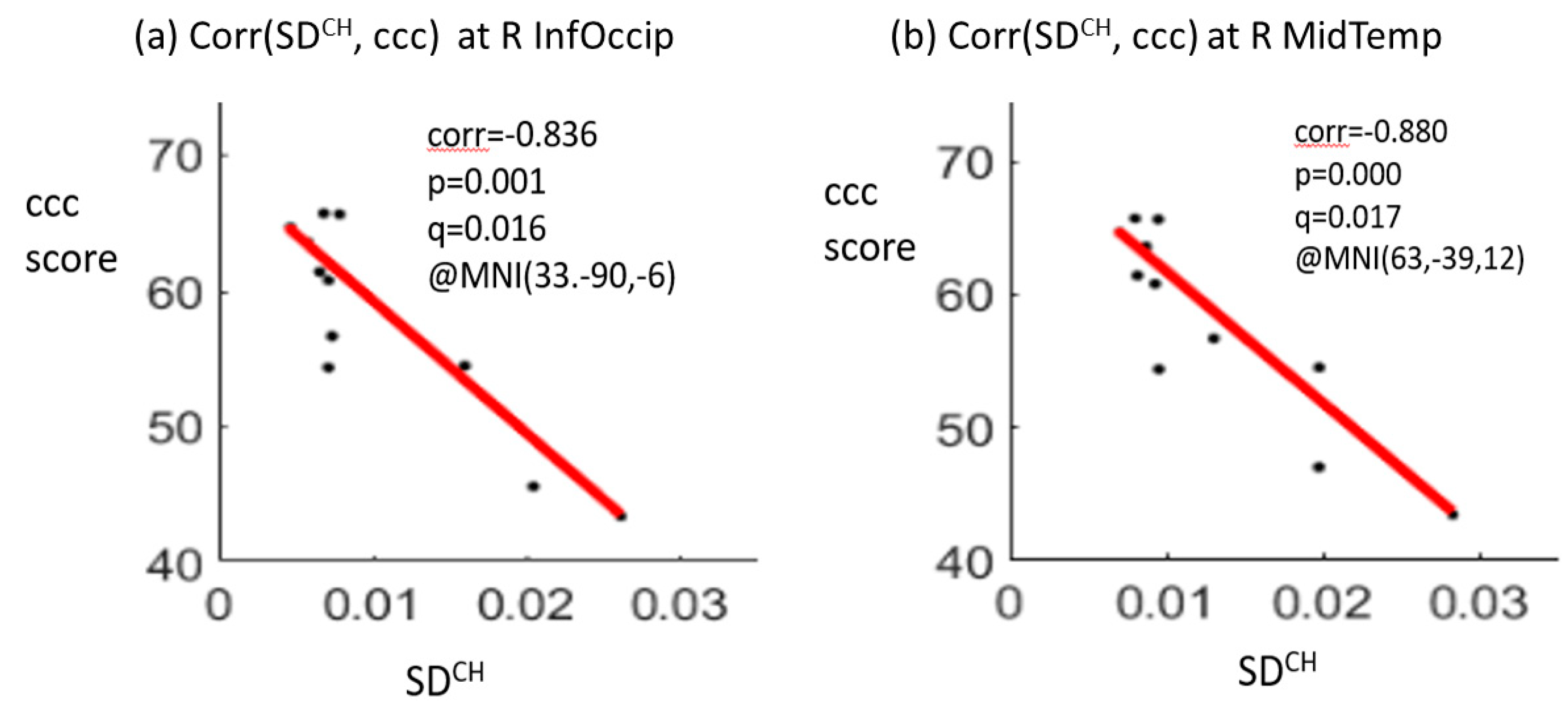 Brainsci 12 01283 g003