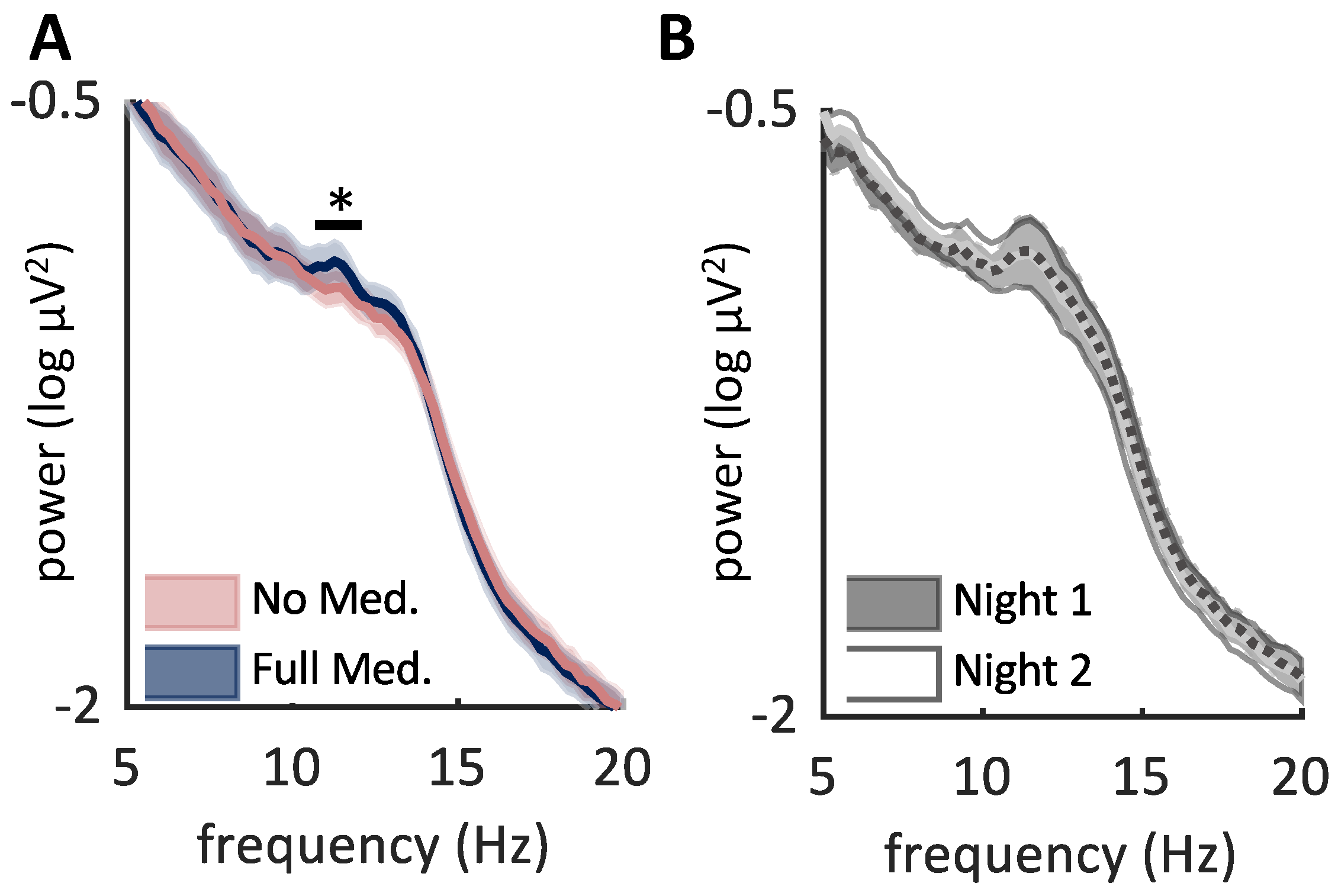 Brainsci 12 01288 g002 Brainsci 12 01288 g002