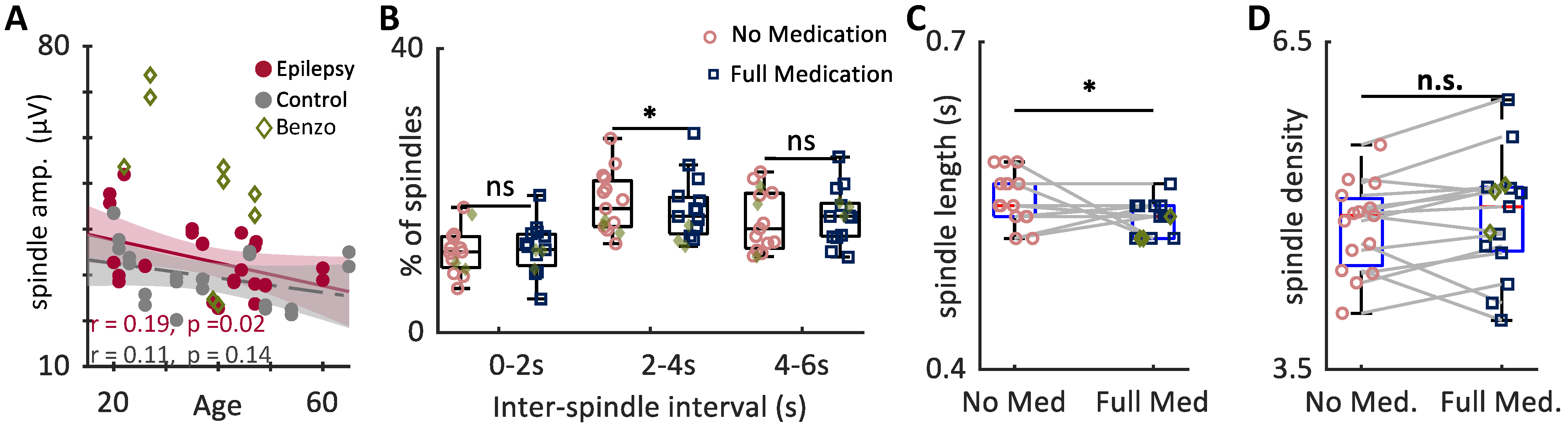 Brainsci 12 01288 g003 Brainsci 12 01288 g003
