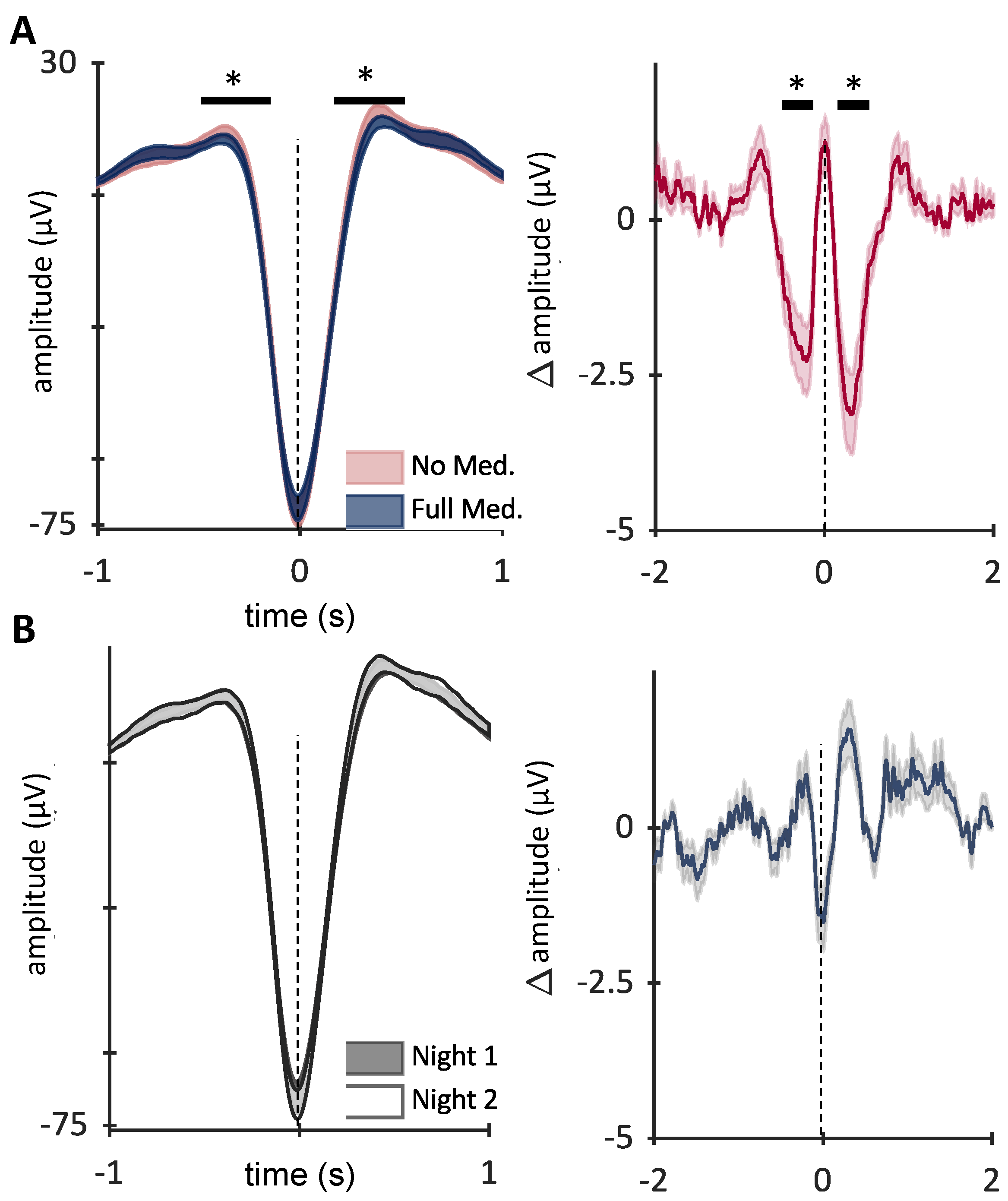 Brainsci 12 01288 g004 Brainsci 12 01288 g004