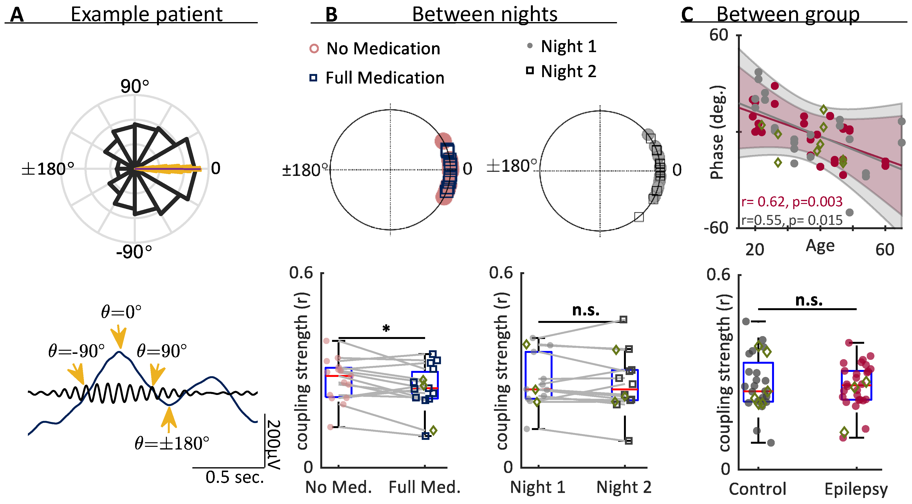 Brainsci 12 01288 g005 Brainsci 12 01288 g005