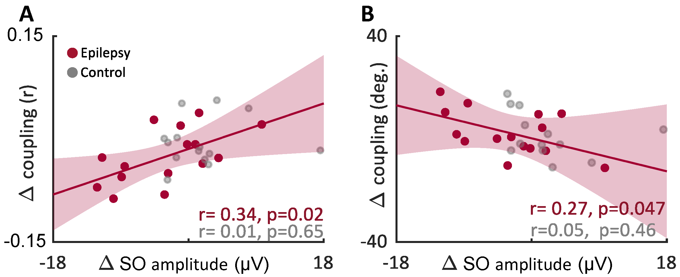 Brainsci 12 01288 g006 Brainsci 12 01288 g006