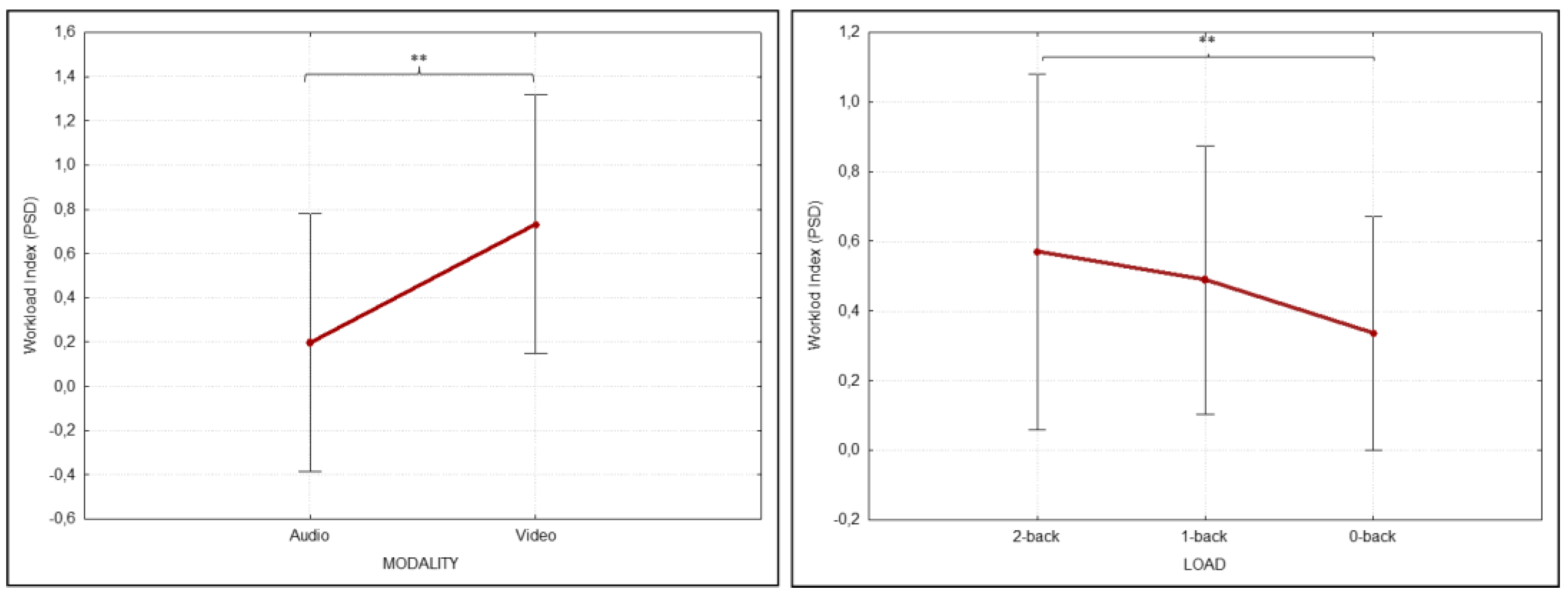 Brainsci 12 01291 g007
