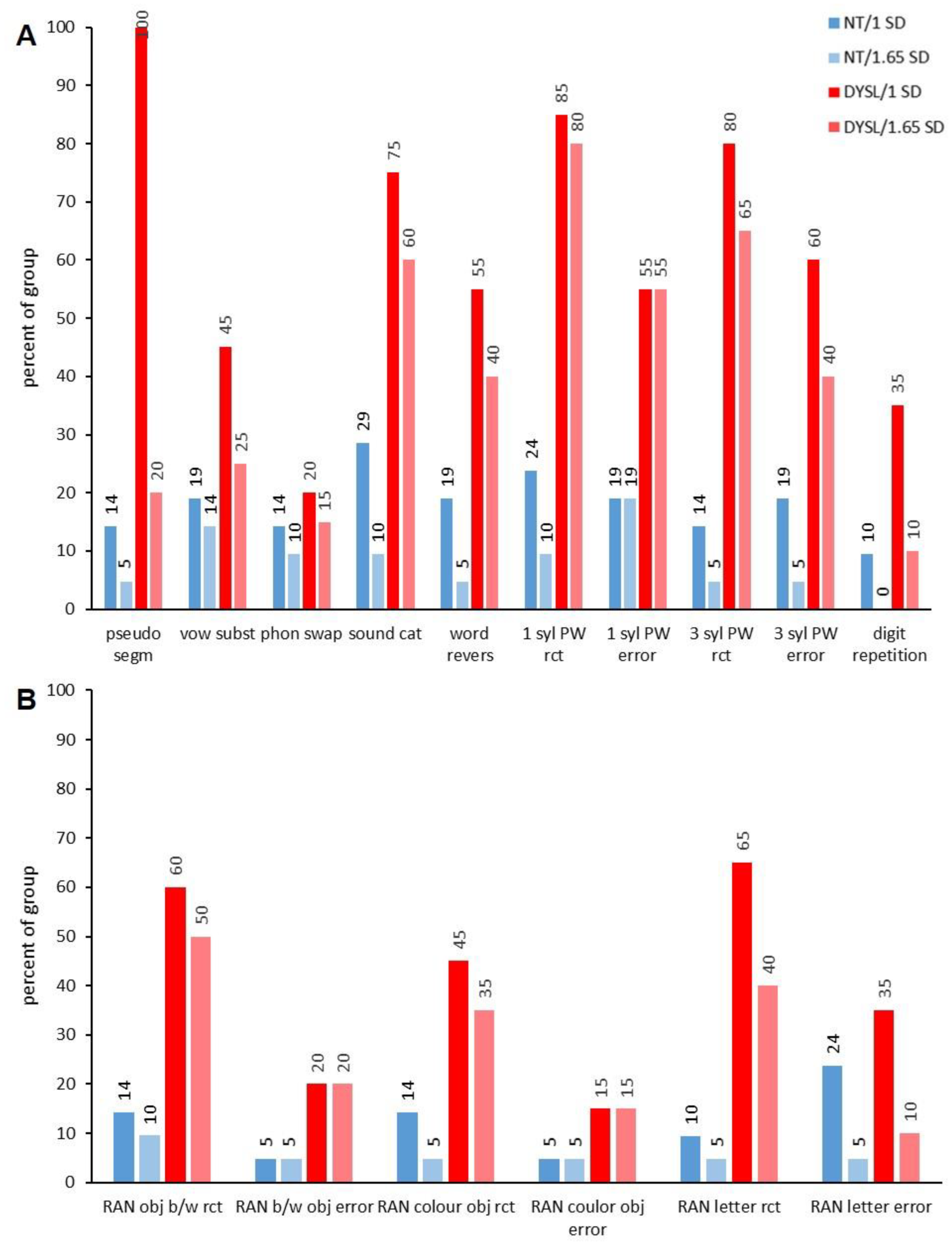 Brainsci 12 01292 g002