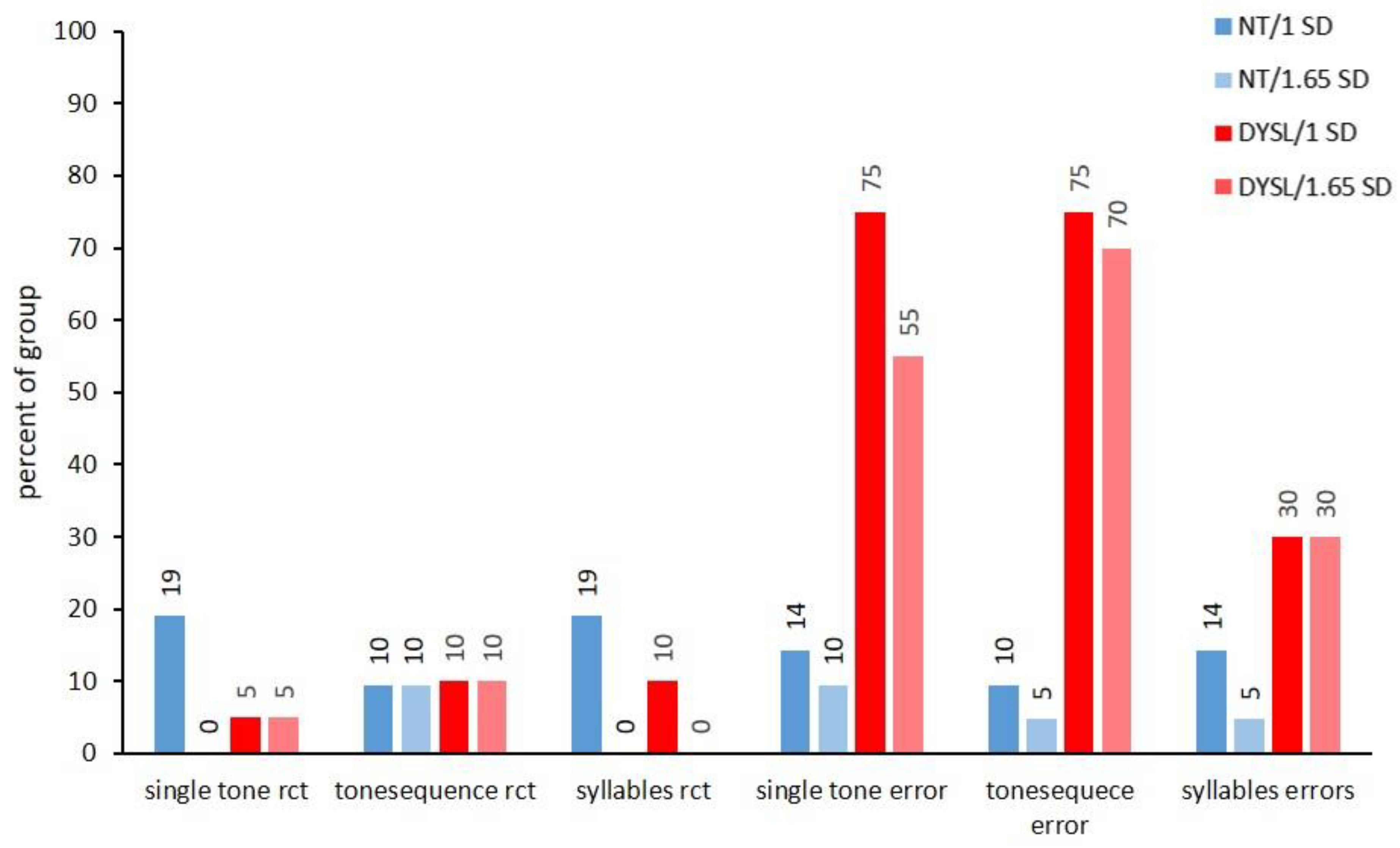 Brainsci 12 01292 g003