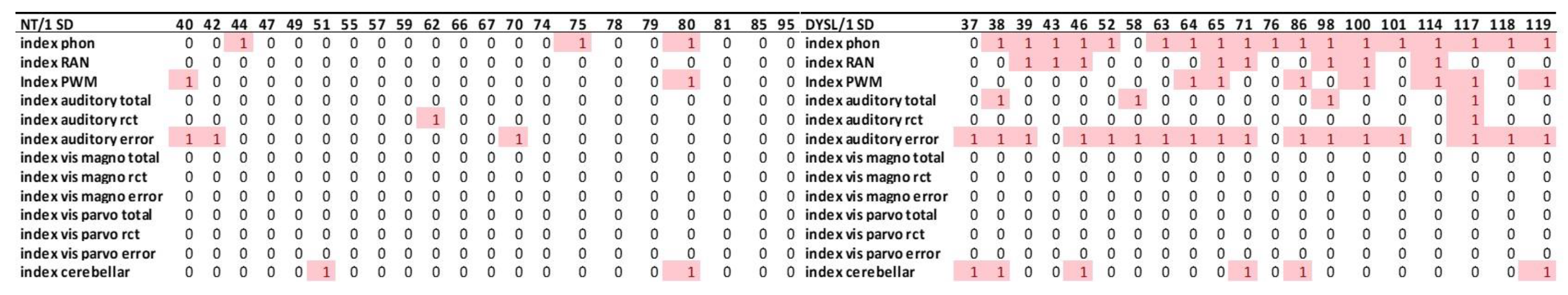 Brainsci 12 01292 g006