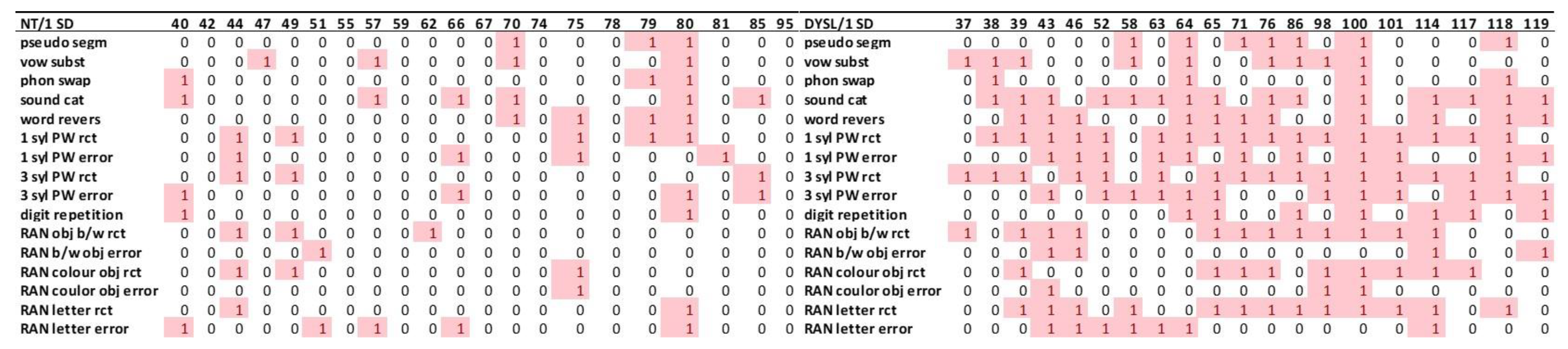 Brainsci 12 01292 g007