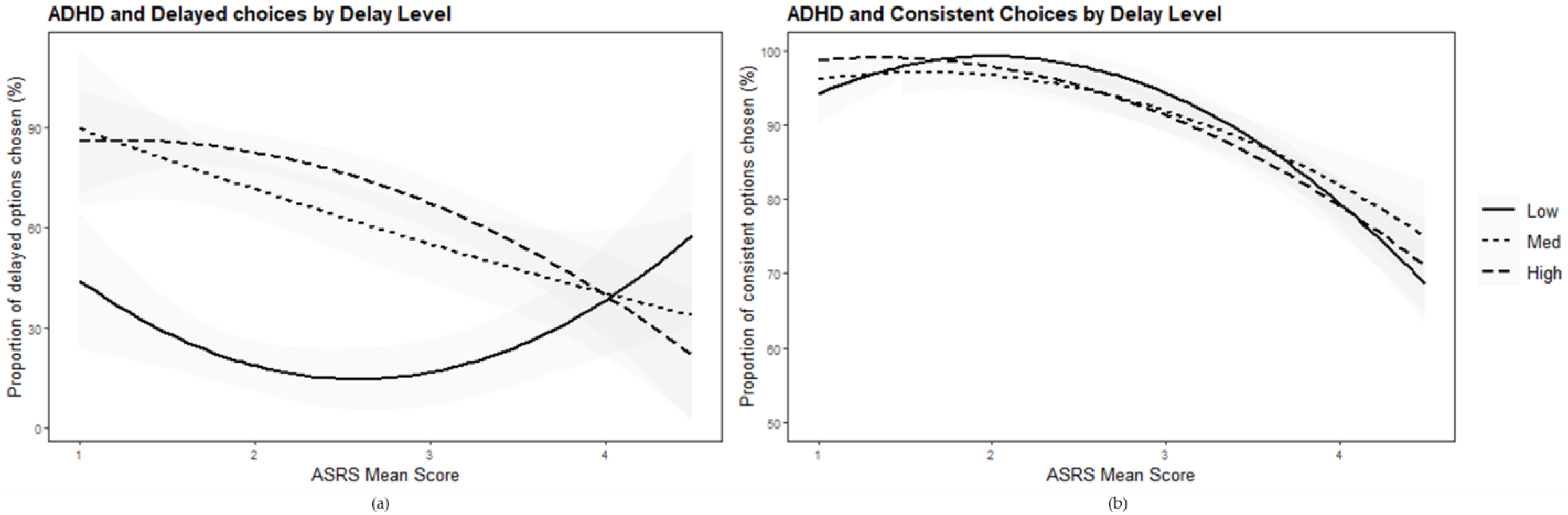 Brainsci 12 01312 g002