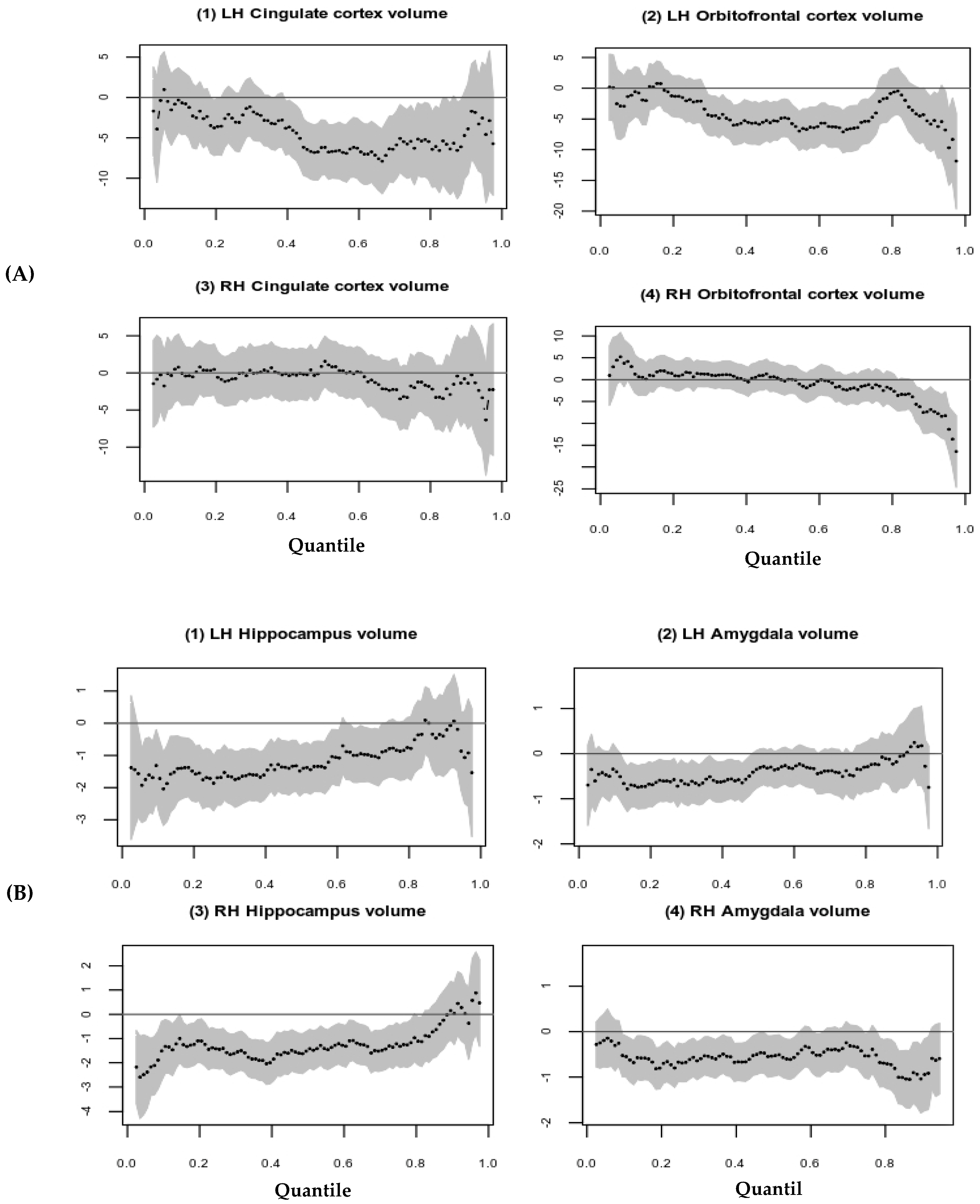 Brainsci 12 01319 g002 Brainsci 12 01319 g002