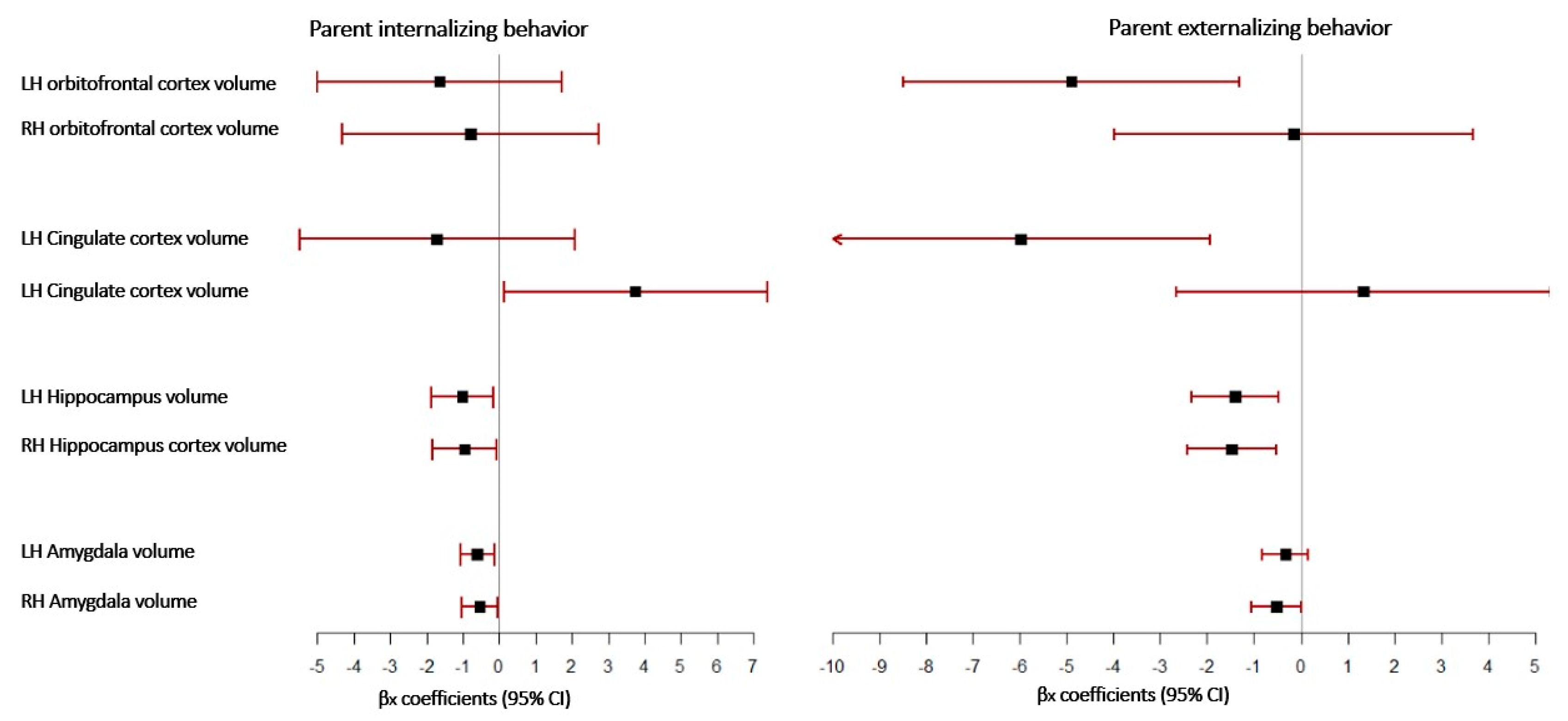 Brainsci 12 01319 g003 Brainsci 12 01319 g003