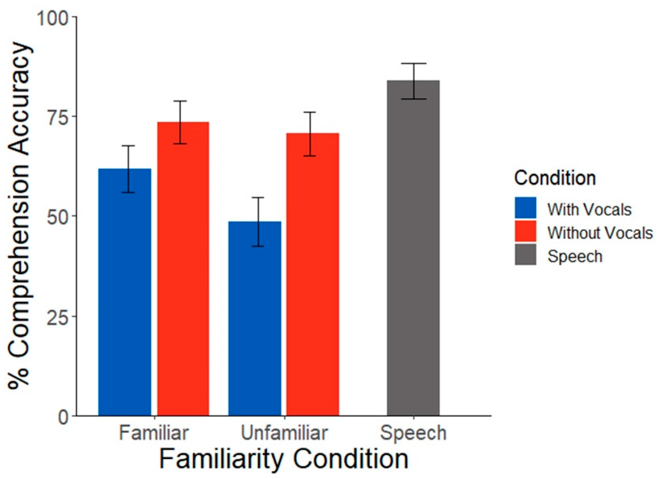 Brainsci 12 01320 g002
