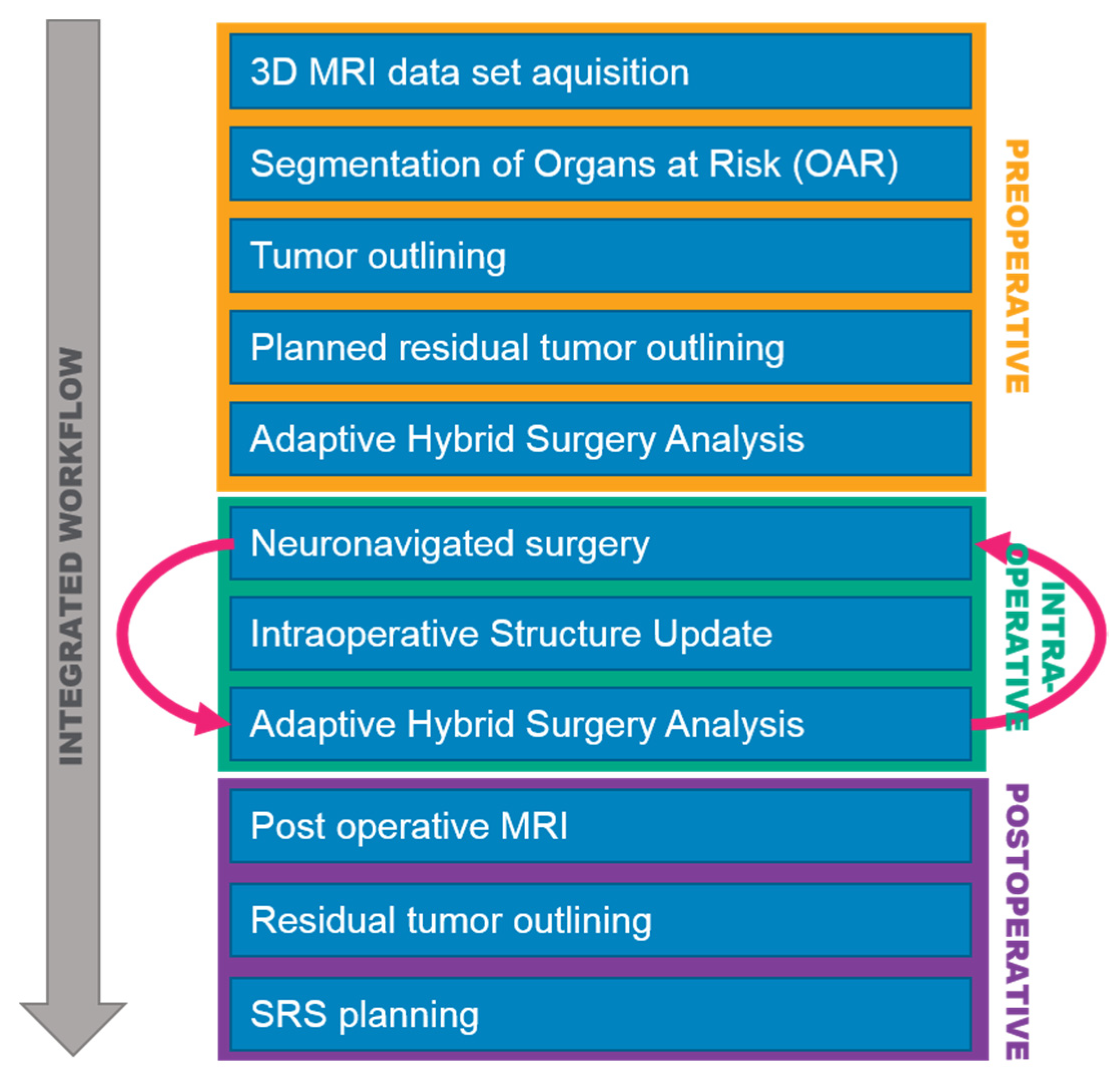 Brainsci 12 01326 g001 Brainsci 12 01326 g001