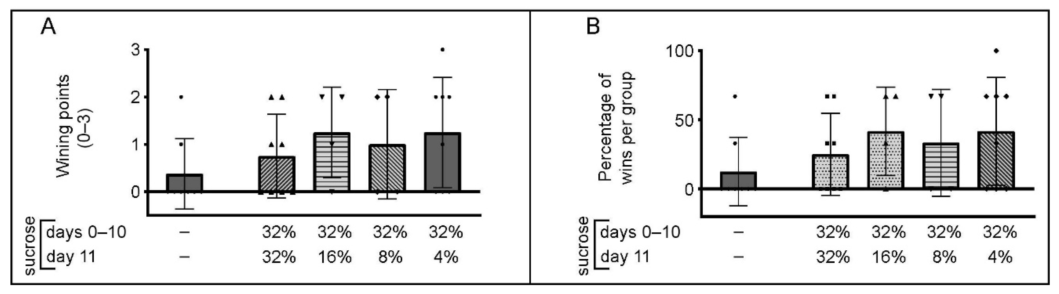 Brainsci 12 01332 g006 Brainsci 12 01332 g006
